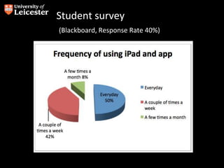 Student survey
(Blackboard, Response Rate 40%)
 