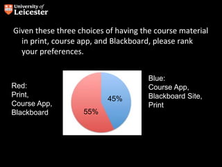 Given these three choices of having the course material
in print, course app, and Blackboard, please rank
your preferences.
Blue:
Course App,
Blackboard Site,
Print
Red:
Print,
Course App,
Blackboard 55%
45%
 