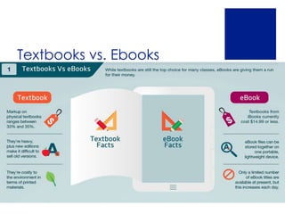 Textbooks vs. Ebooks
 