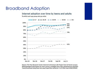 Broadband Adoption
 