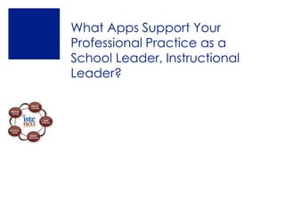 What Apps Support Your
Professional Practice as a
School Leader, Instructional
Leader?
 