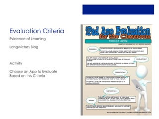 Evaluation Criteria
Evidence of Learning

Langwiches Blog



Activity

Choose an App to Evaluate
Based on this Criteria
 