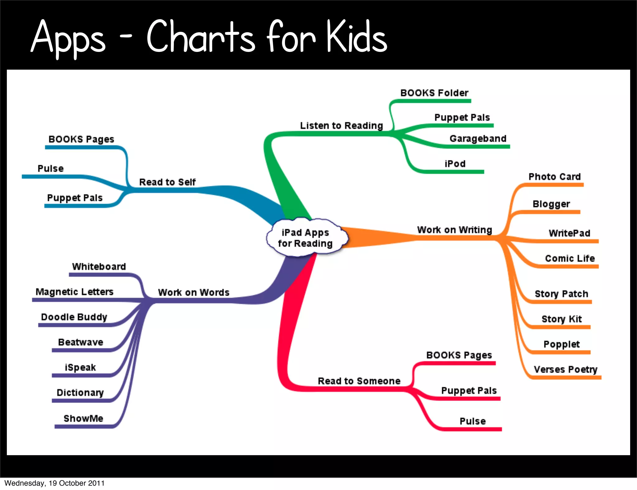 Apps - Charts for Kids




Wednesday, 19 October 2011
 