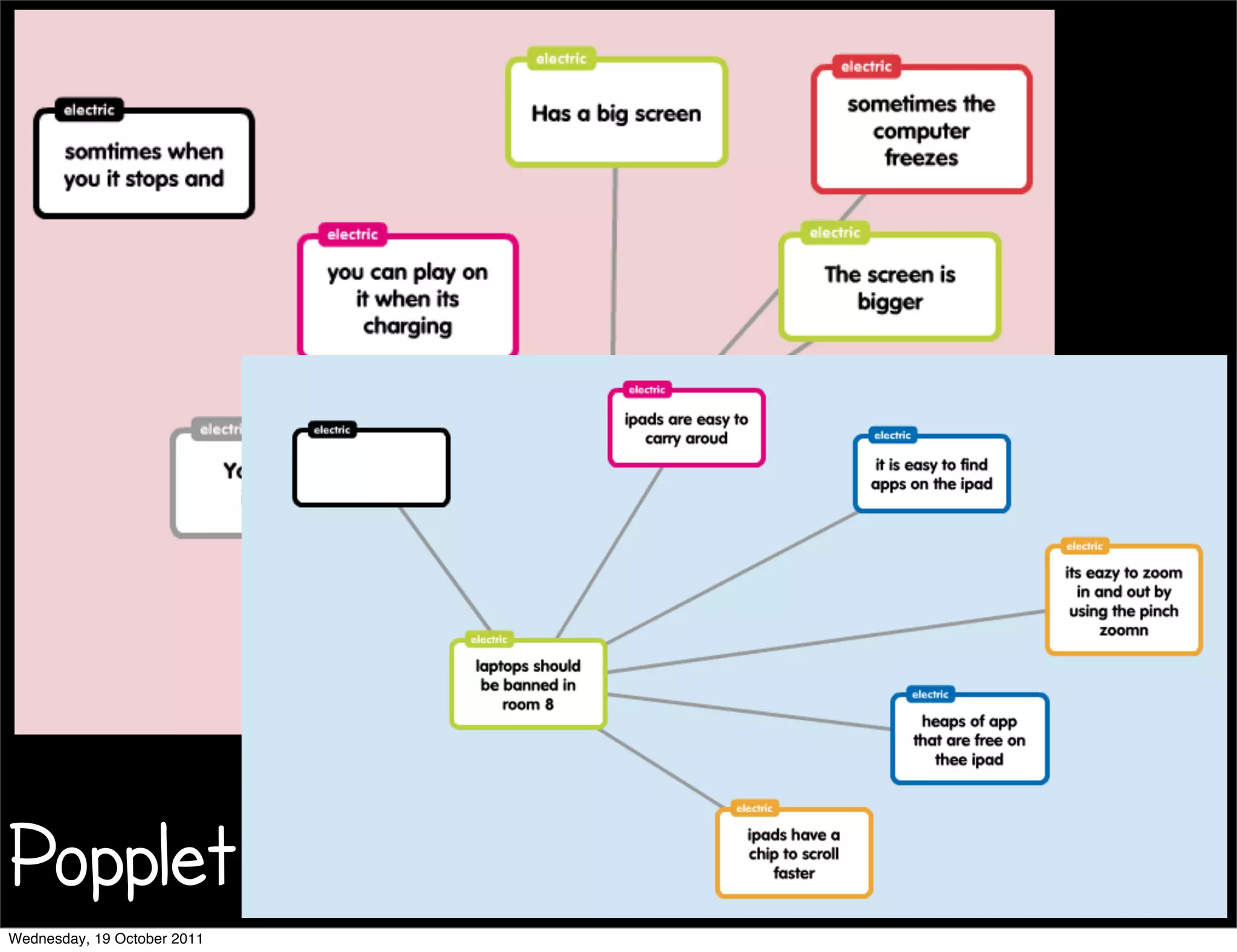 Popplet
Wednesday, 19 October 2011
 