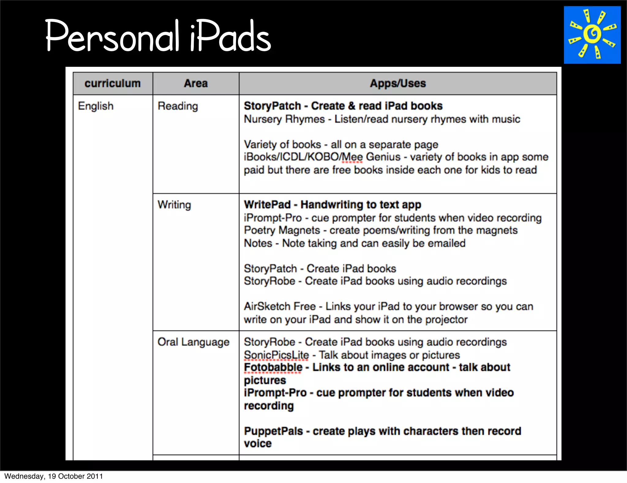 Personal iPads




Wednesday, 19 October 2011
 