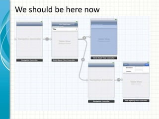 We should be here now
 