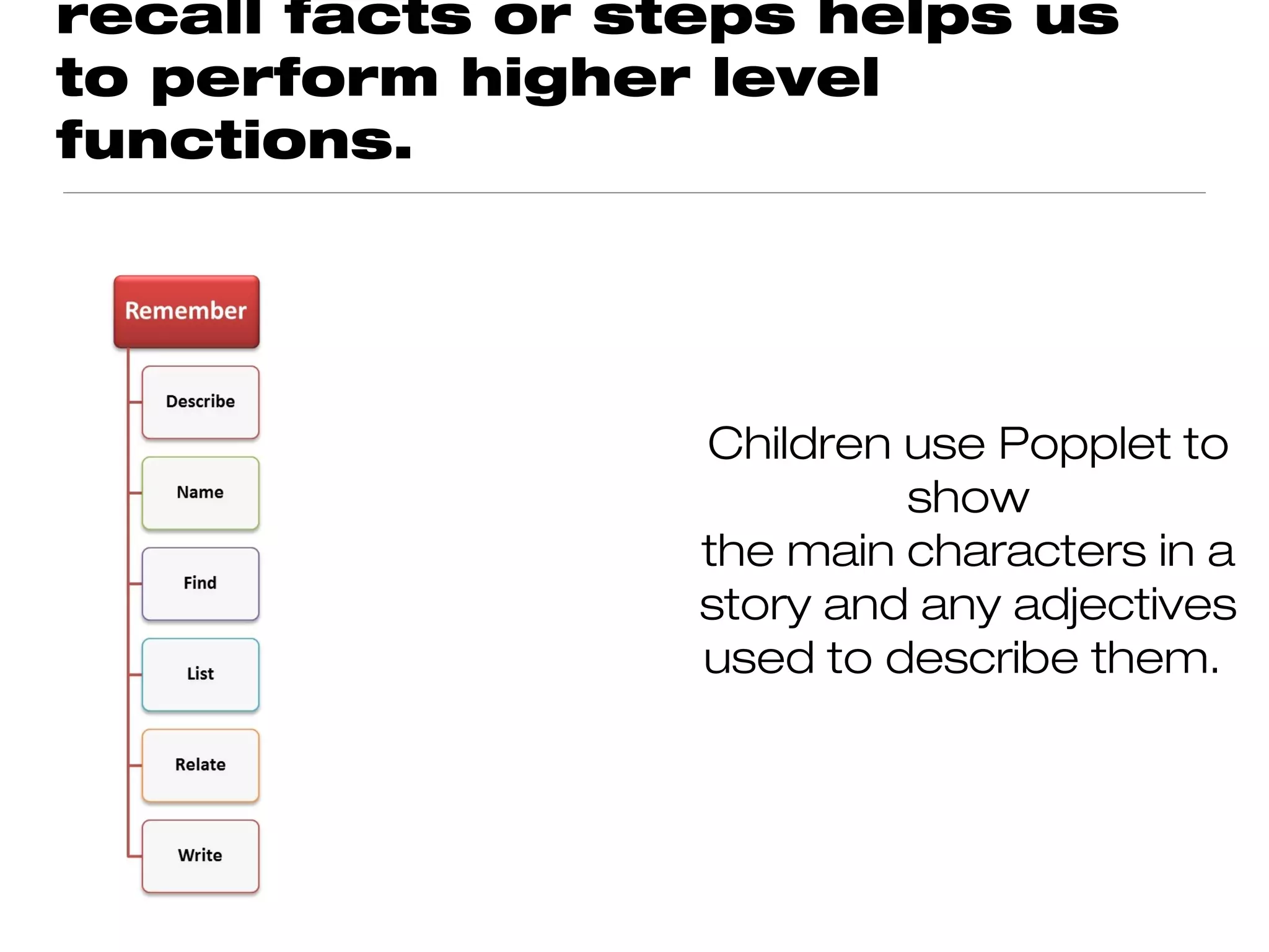 recall facts or steps helps us
to perform higher level
functions.




                  Children use Popplet to
                           show
                  the main characters in a
                  story and any adjectives
                  used to describe them.
 