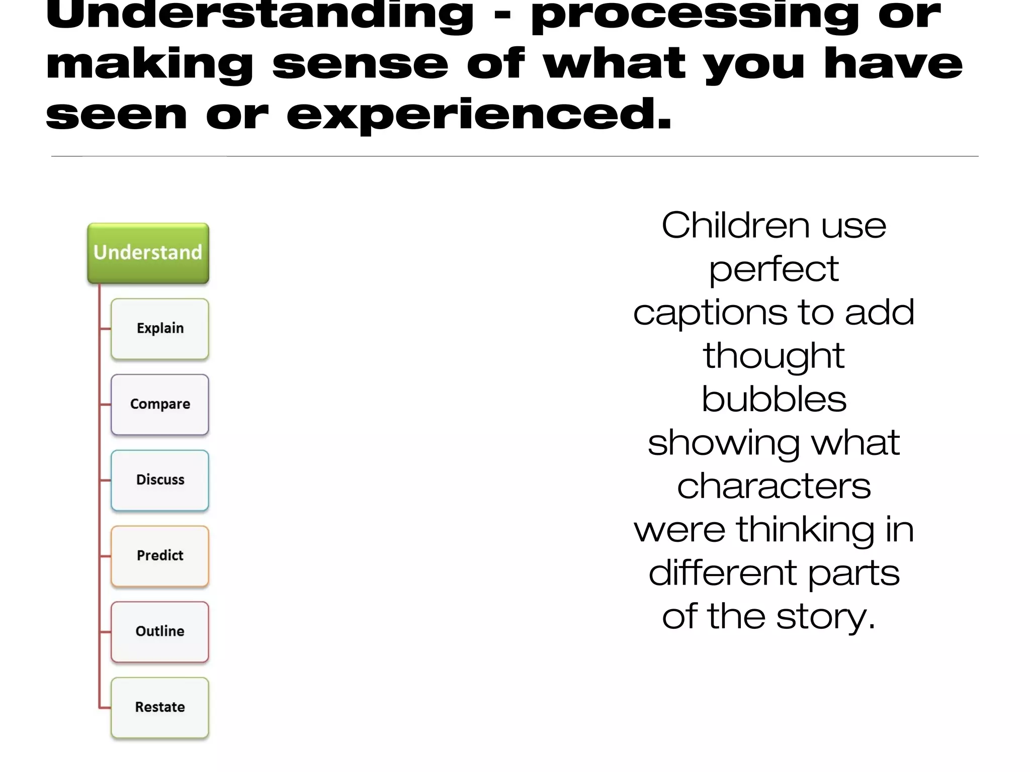 Understanding - processing or
making sense of what you have
seen or experienced.

                    Children use
                       perfect
                  captions to add
                       thought
                       bubbles
                   showing what
                     characters
                  were thinking in
                   different parts
                    of the story.
 