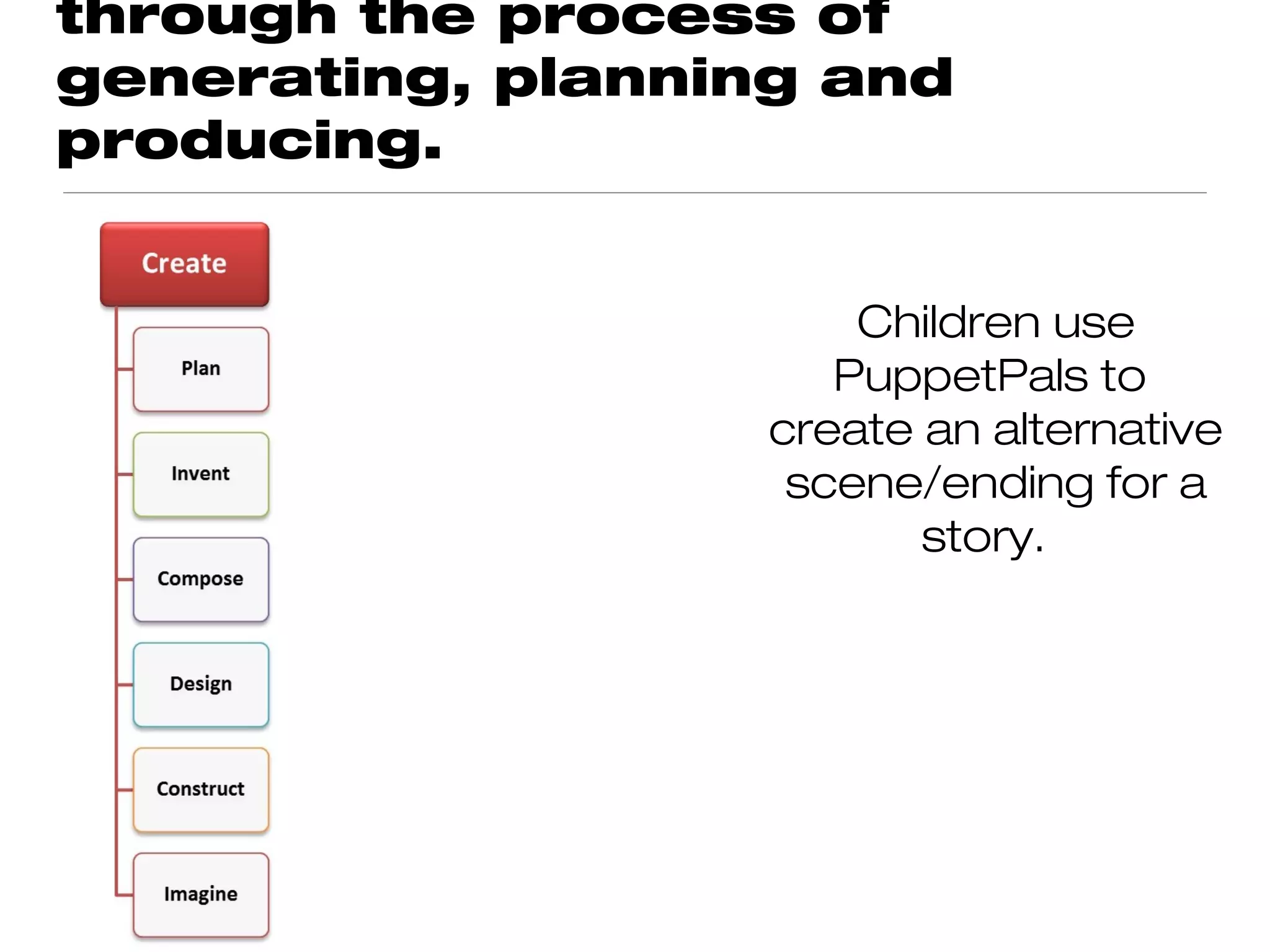 through the process of
generating, planning and
producing.


                       Children use
                      PuppetPals to
                   create an alternative
                    scene/ending for a
                          story.
 