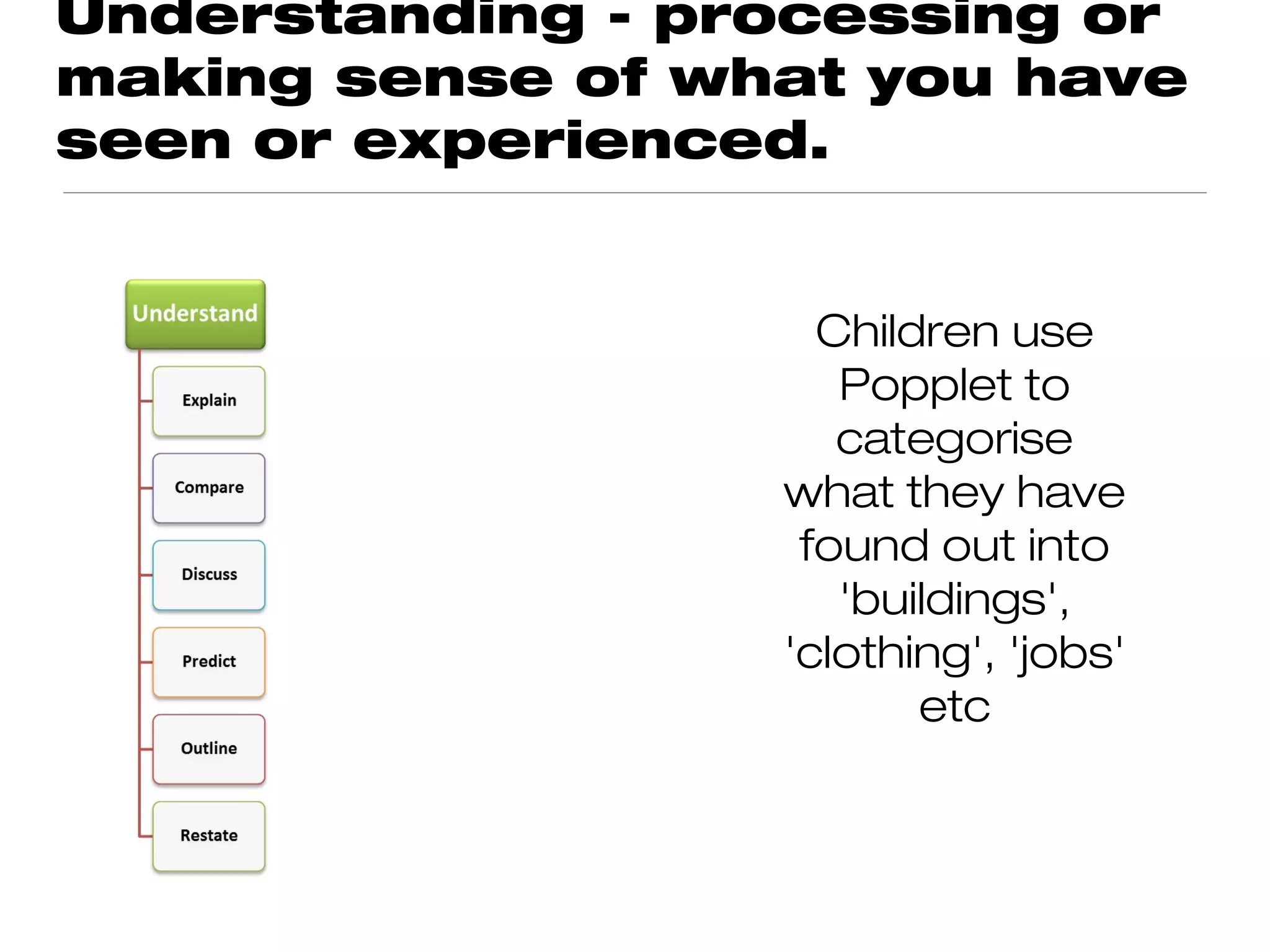 Understanding - processing or
making sense of what you have
seen or experienced.


                    Children use
                     Popplet to
                     categorise
                  what they have
                   found out into
                     'buildings',
                  'clothing', 'jobs'
                         etc
 