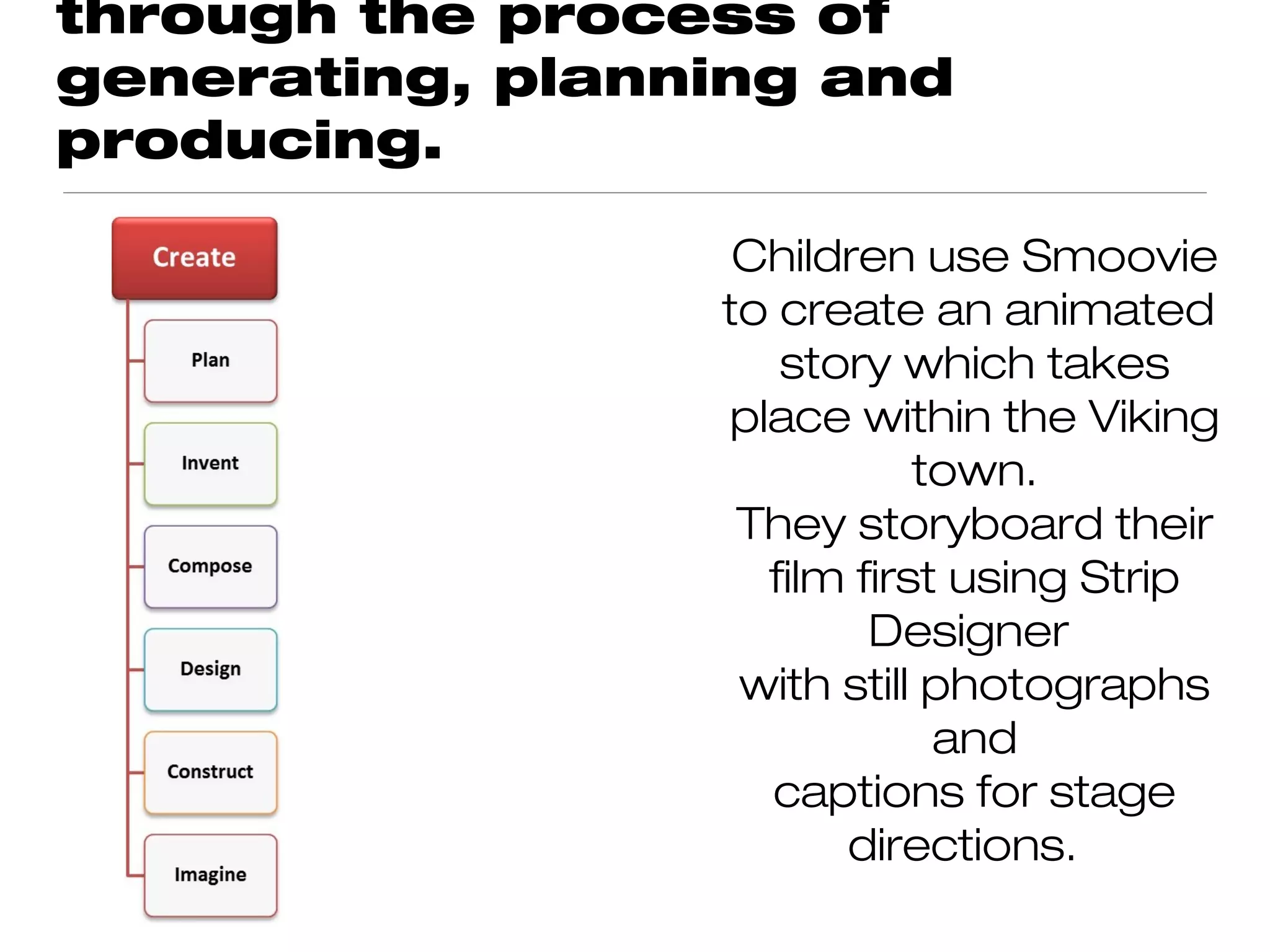through the process of
generating, planning and
producing.

                  Children use Smoovie
                 to create an animated
                    story which takes
                 place within the Viking
                            town.
                  They storyboard their
                   film first using Strip
                         Designer
                  with still photographs
                             and
                   captions for stage
                       directions.
 