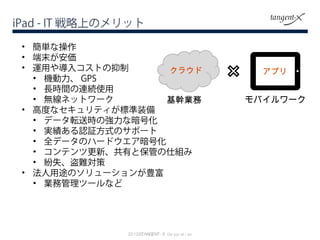 iPad - IT ϤΥå
? gʲ
? ĩ
? \ä䌧륳Ȥ
? C GPS
? LrgBAʹ
? oͥåȥ`
? ߶Ȥʥƥ˜װ
? ǩ`ܞ͕rΏʰŻ
? gJ^ʽΥݩ`
? ȫǩ`Υϩ`ɥŻ
? ƥĸ¡Фȱܤ˽M
? ʧy
? ;Υ`N
? Iչĩ`ʤ
饦 ץ
֘Iա Х`
2012?TANGENT- X Cor por at i on
 