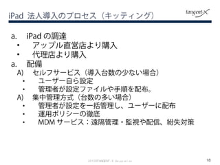 iPad ˌΥץåƥ󥰣
182012?TANGENT- X Cor por at i on
a. iPad {_
? åץֱӵُ
? ُ
a. 
A) ե`ӥ̨٤ʤϣ
? ``ԤO
? ߤOե혤䲼
A) йʽ̨ζतϣ
? ߤOһ``䲼
? \åݥꥷ`Ώص
? MDM `ӥh?Oҕšʧ
 