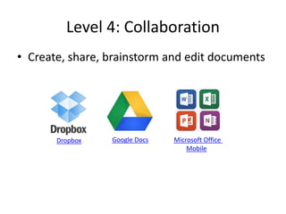 Level 4: Collaboration
• Create, share, brainstorm and edit documents
Google Docs Microsoft Office
Mobile
Dropbox
 