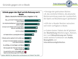•  Vorzüge der gedruckten Bücher: z.B. das sinnliche Erlebnis, die physische Büchersammlung sowie der Lesekomfort, die Optik und Bearbeitungsmöglichkeiten •  42% der e-Reader Besitzer wünschen sich mehr verfügbare e-Books • Zudem bieten Tablets die Möglichkeit der  Bearbeitung  (Markierungen, Notizen, etc.) und  Aktualisierung von Texten  sowie weitere Funktionen wie  Audio ,  Bewegtbild  und  Interaktionsmöglichkeiten Gründe gegen ein e-Book 