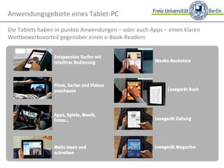 Anwendungsgebiete eines Tablet-PC Die Tablets haben in punkto Anwendungen – oder auch Apps – einen klaren Wettbewerbsvorteil gegenüber einen e-Book-Readern 