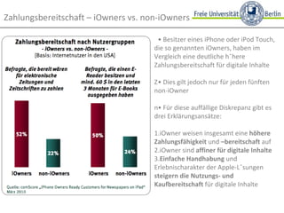 • Besitzer eines iPhone oder iPod Touch,  die so genannten iOwners, haben im Vergleich eine deutliche höhere Zahlungsbereitschaft für digitale Inhalte • Dies gilt jedoch nur für jeden fünften non-iOwner • Für diese auffällige Diskrepanz gibt es drei Erklärungsansätze: 1.iOwner weisen insgesamt eine  höhere Zahlungsfähigkeit  und  –bereitschaft  auf 2.iOwner sind  affiner für digitale Inhalte 3. Einfache Handhabung  und Erlebnischarakter der Apple-Lösungen  steigern die Nutzungs- und Kaufbereitschaft  für digitale Inhalte Zahlungsbereitschaft – iOwners vs. non-iOwners 