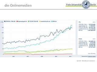 die Onlinemedien Quelle: Meedia.de-Analyzer 