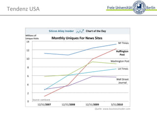 Tendenz USA Quelle: www.businessinsider.com 