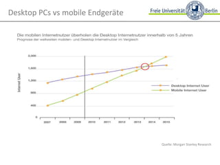 Desktop PCs vs mobile Endgeräte Quelle: Morgan Stanley Research 