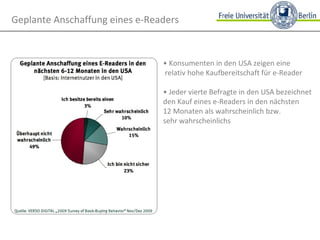 •  Konsumenten in den USA zeigen eine relativ hohe Kaufbereitschaft für e-Reader •  Jeder vierte Befragte in den USA bezeichnet den Kauf eines e-Readers in den nächsten  12 Monaten als wahrscheinlich bzw.  sehr wahrscheinlich Geplante Anschaffung eines e-Readers 