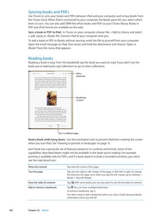 Syncing books and PDFs
Use iTunes to sync your books and PDFs between iPad and your computer, and to buy books from
the iTunes Store. When iPad is connected to your computer, the Books pane lets you select which
items to sync. You can also add DRM-free ePub books and PDFs to your iTunes library. Books in
PDF and ePub format are available on the web.
Sync a book or PDF to iPad:  In iTunes on your computer, choose File  Add to Library and select
a .pdf, .epub, or .ibooks file. Connect iPad to your computer and sync.
To add a book or PDF to iBooks without syncing, email the file to yourself from your computer.
Open the email message on iPad, then touch and hold the attachment and choose“Open in
iBooks”from the menu that appears.
Reading books
Reading a book is easy. From the bookshelf, tap the book you want to read. If you don’t see the
book you’re looking for, tap Collections to go to other collections.
Add a
bookmark.
Add a
bookmark.
Double-tap
to zoom.
Double-tap
to zoom.
Go to a different page.Go to a different page.
Read a book while lying down:  Use the orientation lock to prevent iPad from rotating the screen
when you turn iPad. See“Viewing in portrait or landscape” on page 15.
Each book has a particular set of features, based on its contents and format. Some of the
capabilities described below might not be available in the book you’re reading. For example,
printing is available only for PDFs, and if a book doesn’t include a recorded narration, you won’t
see the read aloud icon.
Show the controls Tap near the center of the page.
Turn the page Tap near the right or left margin of the page, or flick left or right. To change
the direction the page turns when you tap the left margin, go to Settings 
iBooks  Tap Left Margin.
View the table of contents Tap .With some books, you can also pinch to see the the table of contents.
Add or remove a bookmark Tap . You can have multiple bookmarks.
To remove a bookmark, tap it.
You don’t need to add a bookmark when you close a book, because iBooks
remembers where you left off.
100 Chapter 22    iBooks
 