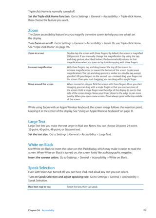 Triple-click Home is normally turned off.
Set the Triple-click Home function:  Go to Settings  General  Accessibility  Triple-click Home,
then choose the feature you want.
Zoom
The Zoom accessibility feature lets you magnify the entire screen to help you see what’s on
the display.
Turn Zoom on or off:  Go to Settings  General  Accessibility  Zoom. Or, use Triple-click Home.
See“Triple-click Home” on page 116.
Zoom in or out Double-tap the screen with three fingers. By default, the screen is magnified
200 percent. If you manually change the magnification (by using the tap-
and-drag gesture, described below), iPad automatically returns to that
magnification when you zoom in by double-tapping with three fingers.
Increase magnification With three fingers, tap and drag toward the top of the screen (to
increase magnification) or toward the bottom of the screen (to decrease
magnification). The tap-and-drag gesture is similar to a double-tap, except
you don’t lift your fingers on the second tap—instead, drag your fingers on
the screen. Once you start dragging, you can drag with a single finger.
Move around the screen When zoomed in, drag or flick the screen with three fingers. Once you start
dragging, you can drag with a single finger so that you can see more of
the screen. Hold a single finger near the edge of the display to pan to that
side of the screen image. Move your finger closer to the edge to pan more
quickly. When you open a new screen, Zoom always goes to the top-middle
of the screen.
While using Zoom with an Apple Wireless Keyboard, the screen image follows the insertion point,
keeping it in the center of the display. See“Using an Apple Wireless Keyboard” on page 31.
Large Text
Large Text lets you make the text larger in Mail and Notes. You can choose 20-point, 24-point,
32-point, 40-point, 48-point, or 56-point text.
Set the text size:  Go to Settings  General  Accessibility  Large Text.
White on Black
Use White on Black to invert the colors on the iPad display, which may make it easier to read the
screen. When White on Black is turned on, the screen looks like a photographic negative.
Invert the screen’s colors:  Go to Settings  General  Accessibility  White on Black.
Speak Selection
Even with VoiceOver turned off, you can have iPad read aloud any text you can select.
Turn on Speak Selection and adjust speaking rate:  Go to Settings  General  Accessibility 
Speak Selection.
Have text read to you Select the text, then tap Speak.
117Chapter 24    Accessibility
 