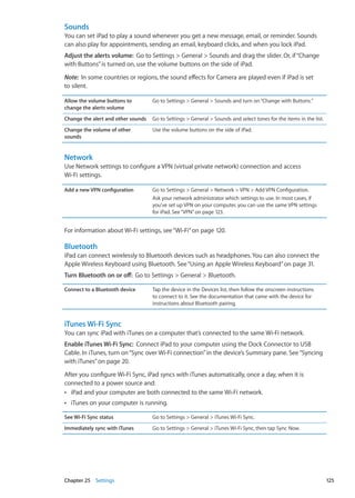 Sounds
You can set iPad to play a sound whenever you get a new message, email, or reminder. Sounds
can also play for appointments, sending an email, keyboard clicks, and when you lock iPad.
Adjust the alerts volume:  Go to Settings  General  Sounds and drag the slider. Or, if“Change
with Buttons”is turned on, use the volume buttons on the side of iPad.
Note:  In some countries or regions, the sound effects for Camera are played even if iPad is set
to silent.
Allow the volume buttons to
change the alerts volume
Go to Settings  General  Sounds and turn on“Change with Buttons.”
Change the alert and other sounds Go to Settings  General  Sounds and select tones for the items in the list.
Change the volume of other
sounds
Use the volume buttons on the side of iPad.
Network
Use Network settings to configure a VPN (virtual private network) connection and access
Wi-Fi settings.
Add a new VPN configuration Go to Settings  General  Network  VPN  Add VPN Configuration.
Ask your network administrator which settings to use. In most cases, if
you’ve set up VPN on your computer, you can use the same VPN settings
for iPad. See“VPN” on page 123.
For information about Wi-Fi settings, see“Wi-Fi” on page 120.
Bluetooth
iPad can connect wirelessly to Bluetooth devices such as headphones. You can also connect the
Apple Wireless Keyboard using Bluetooth. See“Using an Apple Wireless Keyboard” on page 31.
Turn Bluetooth on or off:  Go to Settings  General  Bluetooth.
Connect to a Bluetooth device Tap the device in the Devices list, then follow the onscreen instructions
to connect to it. See the documentation that came with the device for
instructions about Bluetooth pairing.
iTunes Wi-Fi Sync
You can sync iPad with iTunes on a computer that’s connected to the same Wi-Fi network.
Enable iTunes Wi-Fi Sync:  Connect iPad to your computer using the Dock Connector to USB
Cable. In iTunes, turn on“Sync over Wi-Fi connection”in the device’s Summary pane. See“Syncing
with iTunes” on page 20.
After you configure Wi-Fi Sync, iPad syncs with iTunes automatically, once a day, when it is
connected to a power source and:
iPad and your computer are both connected to the same Wi-Fi network.ÂÂ
iTunes on your computer is running.ÂÂ
See Wi-Fi Sync status Go to Settings  General  iTunes Wi-Fi Sync.
Immediately sync with iTunes Go to Settings  General  iTunes Wi-Fi Sync, then tap Sync Now.
125Chapter 25    Settings
 