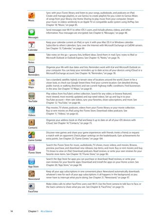 Music
Sync with your iTunes library and listen to your songs, audiobooks, and podcasts on iPad.
Create and manage playlists, or use Genius to create playlists for you. Listen to Genius Mixes
of songs from your library. Use Home Sharing to play music from your computer. Stream
your music or videos wirelessly to an Apple TV or compatible audio system using AirPlay. See
Chapter 18, “Music,” on page 85.
Messages
Send messages over Wi-Fi to other iOS 5 users, and include photos, videos, and other
information. Your messages are encrypted. See Chapter 6, “Messages,” on page 48.
Calendar
Keep your calendar current on iPad, or sync it with your Mac OS X or Windows calendar.
Subscribe to others’ calendars. Sync over the Internet with Microsoft Exchange or CalDAV servers.
See Chapter 13, “Calendar,” on page 69.
Notes
Take notes on the go—grocery lists, brilliant ideas. Send them in mail. Sync notes to Mail or
Microsoft Outlook or Outlook Express. See Chapter 15, “Notes,” on page 76.
Reminders
Organize your life with due dates and lists. Reminders work with iCal and Microsoft Outlook on
your computer. You can keep your reminders up to date across all your devices using iCloud or a
Microsoft Exchange account. See Chapter 16, “Reminders,” on page 78.
Maps
See a standard, satellite, hybrid, or terrain view of locations around the world. Zoom in for a
closer look, or check out Google Street View. Find your current location. Get detailed driving,
public transit, or walking directions and see current highway traffic conditions. Find businesses
in the area. See Chapter 17, “Maps,” on page 81.
YouTube
Play videos from YouTube’s online collection. Search for any video, or browse featured,
most viewed, most recently updated, and top-rated videos. Set up and log in to your
YouTube account—then rate videos, sync your favorites, show subscriptions, and more. See
Chapter 12, “YouTube,” on page 66.
Videos
Play movies, TV shows, podcasts, videos from your iTunes library or your movie collection.
Buy or rent movies on iPad using the iTunes Store. Download video podcasts. See
Chapter 11, “Videos,” on page 63.
Contacts
Organize your address book on iPad and keep it up to date on all of your iOS devices with
iCloud. See Chapter 14, “Contacts,” on page 73.
Game Center
Discover new games and share your game experiences with friends. Invite a friend, or request
a match with an opponent. Check player rankings on the leaderboards. Gain achievements for
extra points. See Chapter 23, “Game Center,” on page 104.
iTunes Store
Search the iTunes Store for music, audiobooks, TV shows, music videos, and movies. Browse,
preview, purchase, and download new releases, top items, and more. Buy or rent movies and buy
TV shows to view on iPad. Download podcasts. Read reviews, or write your own reviews for your
favorite store items. See Chapter 19, “iTunes Store,” on page 90.
App Store
Search the App Store for apps you can purchase or download. Read reviews, or write your
own reviews for your favorite apps. Download and install the apps on your Home screen. See
Chapter 20, “App Store,” on page 94.
Newsstand
Keep all your app subscriptions in one convenient place. Newsstand automatically downloads
whatever’s new for each of your app subscriptions. It all happens in the background, so you
never have to interrupt what you’re doing. See Chapter 21, “Newsstand,” on page 97.
FaceTime
Make video calls to other FaceTime users over Wi-Fi. Use the front camera to talk face to face, or
the back camera to share what you see. See Chapter 8, “FaceTime,” on page 55.
14 Chapter 1    At a Glance
 