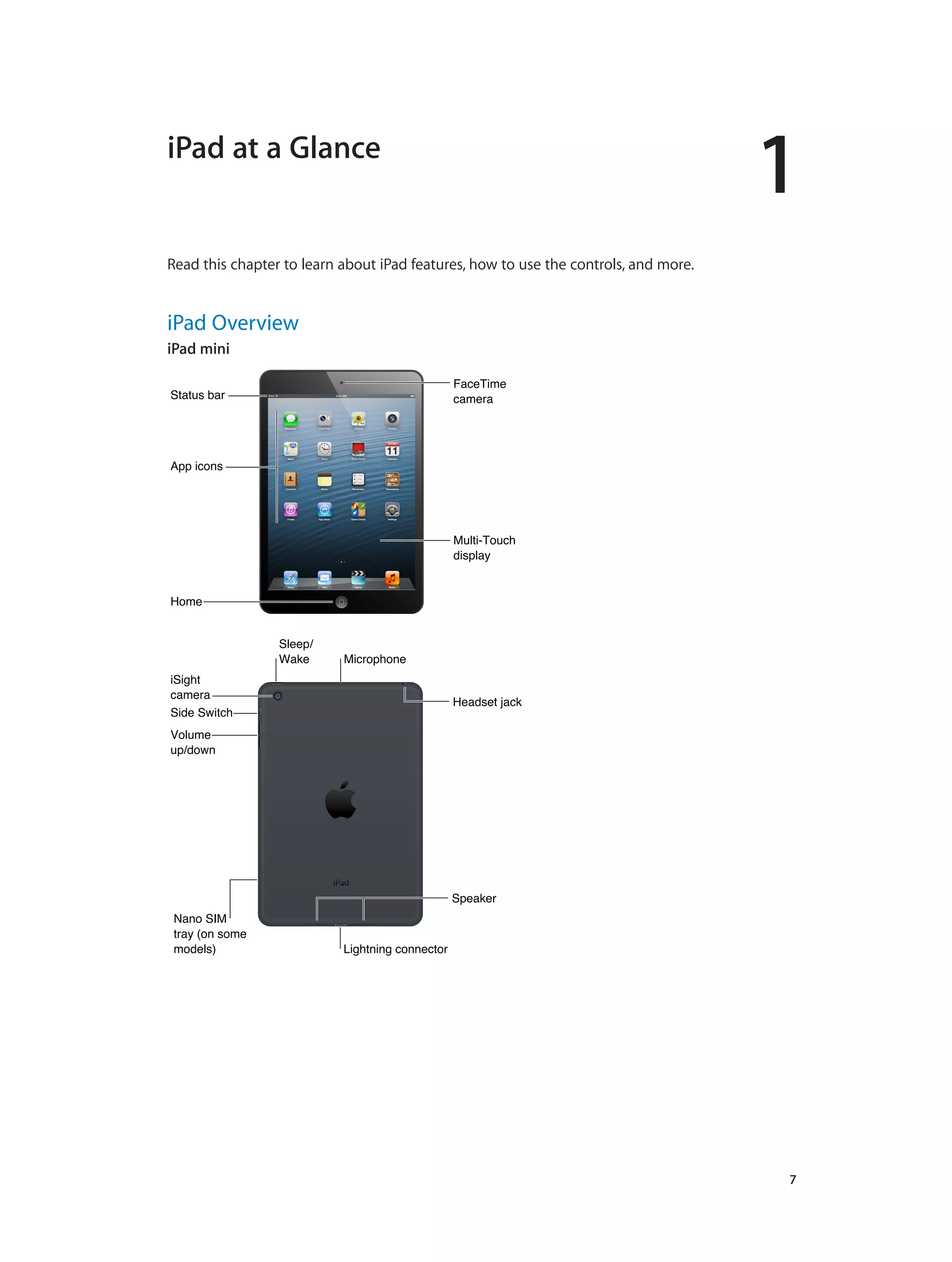 1
		 7
iPad at a Glance
Read this chapter to learn about iPad features, how to use the controls, and more.
iPad Overview
iPad mini 
Multi-Touch
display
Multi-Touch
display
FaceTime
camera
FaceTime
camera
HomeHome
App iconsApp icons
Status barStatus bar
Lightning connectorLightning connector
SpeakerSpeaker
MicrophoneMicrophone
Headset jackHeadset jack
Sleep/
Wake
Sleep/
Wake
iSight
camera
iSight
camera
Volume
up/down
Volume
up/down
Nano SIM
tray (on some
models)
Nano SIM
tray (on some
models)
Side SwitchSide Switch
 