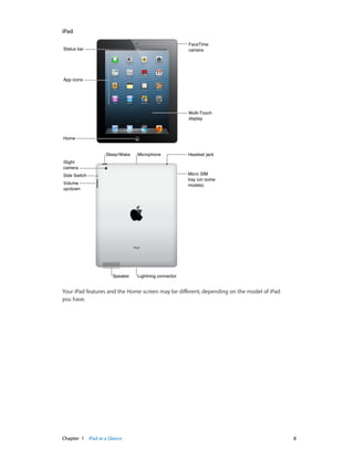 Chapter 1    iPad at a Glance	 8
iPad
Multi-Touch
display
Multi-Touch
display
FaceTime
camera
FaceTime
camera
HomeHome
App iconsApp icons
Status barStatus bar
Lightning connectorLightning connectorSpeakerSpeaker
MicrophoneMicrophone Headset jackHeadset jack
Micro SIM
tray (on some
models)
Micro SIM
tray (on some
models)
Sleep/WakeSleep/Wake
iSight
camera
iSight
camera
Volume
up/down
Volume
up/down
Side SwitchSide Switch
Your iPad features and the Home screen may be different, depending on the model of iPad
you have.
 