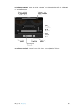 Chapter 24    Podcasts	 93
Control audio playback:  Swipe up on the artwork of the currently playing podcast to see all of
the playback controls.
Drag the playhead
to jump to another
part of the podcast.
Drag the playhead
to jump to another
part of the podcast.
Adjust
playback
speed.
Adjust
playback
speed.
Skip to next
episode.
Skip to next
episode.
Replay the last
10 seconds.
Replay the last
10 seconds.
Skip forward
30 seconds.
Skip forward
30 seconds.
Play previous
episode.
Play previous
episode.
Set the
sleep timer.
Set the
sleep timer.
Share
this podcast.
Share
this podcast.
Swipe up or down
to show or hide the
controls.
Swipe up or down
to show or hide the
controls.
Control video playback:  Tap the screen while you’re watching a video podcast.
 