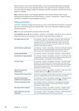 When you go to a new screen, VoiceOver plays a sound and automatically selects and speaks
the first element of the screen (typically, the item in the upper-left corner). VoiceOver also lets
you know when the display changes to landscape or portrait orientation, and when the screen is
locked or unlocked.
Note:  VoiceOver speaks in the language specified in International settings, which may be
influenced by the Region Format setting (Settings  General  International  Region Format).
VoiceOver is available in many languages, but not all.
Setting up VoiceOver
Important:  VoiceOver changes the gestures you use to control iPad. Once VoiceOver is turned on,
you must use VoiceOver gestures to operate iPad—even to turn VoiceOver off again to resume
standard operation.
Note:  You can’t use VoiceOver and Zoom at the same time.
Turn VoiceOver on or off:  Go to Settings  General  Accessibility  VoiceOver. You can also set
Triple-click Home to turn VoiceOver on or off. See“Triple-click Home” on page 116.
Turn spoken hints on or off Go to Settings  General  Accessibility  VoiceOver. When Speak Hints
is turned on, VoiceOver may tell you the action of the item or provide
instructions for you—for example,“double-tap to open.”You can also
add Hints to the rotor, then swipe up or down to adjust. See“Using the
VoiceOver rotor control” on page 111.
Set the VoiceOver speaking rate Go to Settings  General  Accessibility  VoiceOver and drag the Speaking
Rate slider. You can also add Speech Rate to the rotor, then swipe up or
down to adjust. See“Using the VoiceOver rotor control” on page 111.
Change typing feedback Go to Settings  General  Accessibility  VoiceOver  Typing Feedback.
Use phonetics in typing feedback Go to Settings  General  Accessibility  VoiceOver  Use Phonetics. Text
is read character-by-character. Voiceover first speaks the character, then its
phonetic equivalent—for example,“f”and then“foxtrot.”
Use pitch change Go to Settings  General  Accessibility  VoiceOver  Use Pitch Change.
VoiceOver uses a higher pitch when entering a letter, and a lower pitch
when deleting a letter. VoiceOver also uses a higher pitch when speaking
the first item of a group (such as a list or table) and a lower pitch when
speaking the last item of a group.
Set the rotor options for
web browsing
Go to Settings  General  Accessibility  VoiceOver  Rotor. Tap to select
or deselect options, or drag up to reposition an item.
Change VoiceOver pronunciation Set the rotor to Language and then swipe up or down. The Language rotor
position is available when you select more than one pronunciation.
Select the pronunciations
available in the language rotor
Go to Settings  General  Accessibility  VoiceOver  Language Rotor. To
change the position of a language in the list, drag up or down.
Change the language for iPad Go to Settings  General  International  Language. Some languages
may be affected by the Region Format setting in Settings  General 
International  Region Format.
Skip images while navigating Go to Settings  General  Accessibility  VoiceOver  Navigate Images.
You can choose to skip all images or only those without descriptions.
Speak notifications when you
unlock iPad
Go to Settings  General  Accessibility  VoiceOver  Speak Notifications.
If this is off, iPad speaks only the time when you unlock it.
108 Chapter 24    Accessibility
 