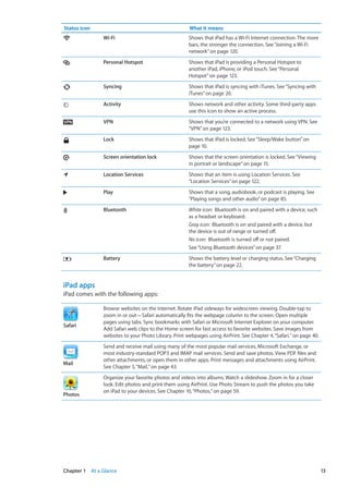 Status icon What it means
Wi-Fi Shows that iPad has a Wi-Fi Internet connection. The more
bars, the stronger the connection. See“Joining a Wi-Fi
network” on page 120.
Personal Hotspot Shows that iPad is providing a Personal Hotspot to
another iPad, iPhone, or iPod touch. See“Personal
Hotspot” on page 123.
Syncing Shows that iPad is syncing with iTunes. See“Syncing with
iTunes” on page 20.
Activity Shows network and other activity. Some third-party apps
use this icon to show an active process.
VPN Shows that you’re connected to a network using VPN. See
“VPN” on page 123.
Lock Shows that iPad is locked. See“Sleep/Wake button” on
page 10.
Screen orientation lock Shows that the screen orientation is locked. See“Viewing
in portrait or landscape” on page 15.
Location Services Shows that an item is using Location Services. See
“Location Services” on page 122.
Play Shows that a song, audiobook, or podcast is playing. See
“Playing songs and other audio” on page 85.
Bluetooth White icon:  Bluetooth is on and paired with a device, such
as a headset or keyboard.
Gray icon:  Bluetooth is on and paired with a device, but
the device is out of range or turned off.
No icon:  Bluetooth is turned off or not paired.
See“Using Bluetooth devices” on page 37.
Battery Shows the battery level or charging status. See“Charging
the battery” on page 22.
iPad apps
iPad comes with the following apps:
Safari
Browse websites on the Internet. Rotate iPad sideways for widescreen viewing. Double-tap to
zoom in or out—Safari automatically fits the webpage column to the screen. Open multiple
pages using tabs. Sync bookmarks with Safari or Microsoft Internet Explorer on your computer.
Add Safari web clips to the Home screen for fast access to favorite websites. Save images from
websites to your Photo Library. Print webpages using AirPrint. See Chapter 4, “Safari,” on page 40.
Mail
Send and receive mail using many of the most popular mail services, Microsoft Exchange, or
most industry-standard POP3 and IMAP mail services. Send and save photos. View PDF files and
other attachments, or open them in other apps. Print messages and attachments using AirPrint.
See Chapter 5, “Mail,” on page 43.
Photos
Organize your favorite photos and videos into albums. Watch a slideshow. Zoom in for a closer
look. Edit photos and print them using AirPrint. Use Photo Stream to push the photos you take
on iPad to your devices. See Chapter 10, “Photos,” on page 59.
13Chapter 1    At a Glance
 