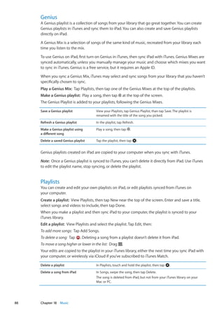 Genius
A Genius playlist is a collection of songs from your library that go great together. You can create
Genius playlists in iTunes and sync them to iPad. You can also create and save Genius playlists
directly on iPad.
A Genius Mix is a selection of songs of the same kind of music, recreated from your library each
time you listen to the mix.
To use Genius on iPad, first turn on Genius in iTunes, then sync iPad with iTunes. Genius Mixes are
synced automatically, unless you manually manage your music and choose which mixes you want
to sync in iTunes. Genius is a free service, but it requires an Apple ID.
When you sync a Genius Mix, iTunes may select and sync songs from your library that you haven’t
specifically chosen to sync.
Play a Genius Mix:  Tap Playlists, then tap one of the Genius Mixes at the top of the playlists.
Make a Genius playlist:  Play a song, then tap at the top of the screen.
The Genius Playlist is added to your playlists, following the Genius Mixes.
Save a Genius playlist View your Playlists, tap Genius Playlist, than tap Save. The playlist is
renamed with the title of the song you picked.
Refresh a Genius playlist In the playlist, tap Refresh.
Make a Genius playlist using
a different song
Play a song, then tap .
Delete a saved Genius playlist Tap the playlist, then tap .
Genius playlists created on iPad are copied to your computer when you sync with iTunes.
Note:  Once a Genius playlist is synced to iTunes, you can’t delete it directly from iPad. Use iTunes
to edit the playlist name, stop syncing, or delete the playlist.
Playlists
You can create and edit your own playlists on iPad, or edit playlists synced from iTunes on
your computer.
Create a playlist:  View Playlists, then tap New near the top of the screen. Enter and save a title,
select songs and videos to include, then tap Done.
When you make a playlist and then sync iPad to your computer, the playlist is synced to your
iTunes library.
Edit a playlist:  View Playlists and select the playlist. Tap Edit, then:
To add more songs: Tap Add Songs.
To delete a song: Tap . Deleting a song from a playlist doesn’t delete it from iPad.
To move a song higher or lower in the list: Drag .
Your edits are copied to the playlist in your iTunes library, either the next time you sync iPad with
your computer, or wirelessly via iCloud if you’ve subscribed to iTunes Match.
Delete a playlist In Playlists, touch and hold the playlist, then tap .
Delete a song from iPad In Songs, swipe the song, then tap Delete.
The song is deleted from iPad, but not from your iTunes library on your
Mac or PC.
88 Chapter 18    Music
 