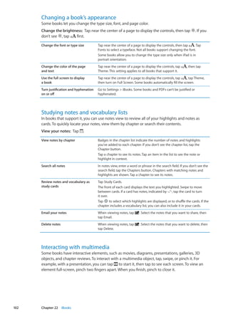 Changing a book’s appearance
Some books let you change the type size, font, and page color.
Change the brightness: Tap near the center of a page to display the controls, then tap . If you
don’t see , tap first.
Change the font or type size Tap near the center of a page to display the controls, then tap . Tap
Fonts to select a typeface. Not all books support changing the font.
Some books allow you to change the type size only when iPad is in
portrait orientation.
Change the color of the page
and text
Tap near the center of a page to display the controls, tap , then tap
Theme. This setting applies to all books that support it.
Use the full screen to display
a book
Tap near the center of a page to display the controls, tap , tap Theme,
then turn on Full Screen. Some books automatically fill the screen.
Turn justification and hyphenation
on or off
Go to Settings  iBooks. Some books and PDFs can’t be justified or
hyphenated.
Studying notes and vocabulary lists
In books that support it, you can use notes view to review all of your highlights and notes as
cards. To quickly locate your notes, view them by chapter or search their contents.
View your notes: Tap .
View notes by chapter Badges in the chapter list indicate the number of notes and highlights
you’ve added to each chapter. If you don’t see the chapter list, tap the
Chapter button.
Tap a chapter to see its notes. Tap an item in the list to see the note or
highlight in context.
Search all notes In notes view, enter a word or phrase in the search field. If you don’t see the
search field, tap the Chapters button. Chapters with matching notes and
highlights are shown. Tap a chapter to see its notes.
Review notes and vocabulary as
study cards
Tap Study Cards.
The front of each card displays the text you highlighted. Swipe to move
between cards. If a card has notes, indicated by , tap the card to turn
it over.
Tap to select which highlights are displayed, or to shuffle the cards. If the
chapter includes a vocabulary list, you can also include it in your cards.
Email your notes When viewing notes, tap . Select the notes that you want to share, then
tap Email.
Delete notes When viewing notes, tap . Select the notes that you want to delete, then
tap Delete.
Interacting with multimedia
Some books have interactive elements, such as movies, diagrams, presentations, galleries, 3D
objects, and chapter reviews. To interact with a multimedia object, tap, swipe, or pinch it. For
example, with a presentation, you can tap to start it, then tap to see each screen. To view an
element full-screen, pinch two fingers apart. When you finish, pinch to close it.
102 Chapter 22    iBooks
 