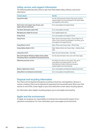 Safety, service, and support information
The following table describes where to get more iPad-related safety, software, and service
information.
To learn about Do this
Using iPad safely See the iPad Important Product Information Guide at
support.apple.com/manuals/ipad for the latest safety
and regulatory information.
iPad service and support, tips, forums, and
Apple software downloads
Go to www.apple.com/support/ipad.
The latest information about iPad Go to www.apple.com/ipad.
Managing your Apple ID account Go to appleid.apple.com.
Using iCloud Go to www.apple.com/support/icloud.
Using iTunes Open iTunes and choose Help  iTunes Help. For an
online iTunes tutorial (not available in all areas), go to
www.apple.com/support/itunes.
Using iPhoto in OS X Open iPhoto and choose Help  iPhoto Help.
Using Address Book in OS X Open Address Book and choose Help  Address Book
Help.
Using iCal in OS X Open iCal and choose Help  iCal Help.
Microsoft Outlook, Windows Address Book, Adobe
Photoshop Album, and Adobe Photoshop Elements
See the documentation that came with those apps.
Obtaining warranty service First follow the advice in this guide. Then go to
www.apple.com/support/ipad or see the
iPad Important Product Information Guide at
support.apple.com/manuals/ipad.
Battery replacement service Go to www.apple.com/batteries/replacements.html.
Using iPad in an enterprise environment Go to www.apple.com/ipad/business.
Disposal and recycling information
Your iPad must be disposed of properly according to local laws and regulations. Because it
contains a battery, iPad must be disposed of separately from household waste. When your iPad
reaches its end of life, contact Apple or your local authorities to learn about recycling options.
For information about Apple’s recycling program, go to www.apple.com/recycling.
Apple and the environment
At Apple, we recognize our responsibility to minimize the environmental impacts of our
operations and products. For more information, go to www.apple.com/environment.
142 Appendix C    Support and Other Information
 