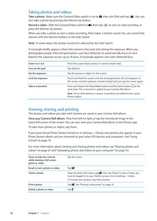 Taking photos and videos
Take a photo:  Make sure the Camera/Video switch is set to , then aim iPad and tap . You can
also take a photo by pressing the Volume Up button.
Record a video:  Slide the Camera/Video switch to , then tap to start or stop recording, or
press the Volume Up button.
When you take a photo or start a video recording, iPad makes a shutter sound. You can control the
volume with the Volume buttons or the Side Switch.
Note:  In some areas, the shutter sound isn’t silenced by the Side Switch.
A rectangle briefly appears where the camera is focused and setting the exposure. When you
photograph people, iPad (3rd generation) uses face detection to automatically focus on and
balance the exposure across up to 10 faces. A rectangle appears over each detected face.
Zoom in or out Pinch the screen (back camera, in camera mode only).
Turn on the grid Tap Options.
Set the exposure Tap the person or object on the screen.
Lock the exposure Touch and hold the screen until the rectangle pulses. AE Lock appears on
the screen, and the exposure remains locked until you tap the screen again.
Take a screenshot Press and release the Sleep/Wake button and the Home button at the
same time. The screenshot is added to your Camera Roll album.
Note:  On an iPad without a camera, screenshots are added to the Saved
Photos album.
Viewing, sharing, and printing
The photos and videos you take with Camera are saved in your Camera Roll album.
View your Camera Roll album:  Flick from left to right, or tap the thumbnail image in the
lower-left corner of the screen. You can also view your Camera Roll album in the Photos app.
To take more photos or videos, tap Done.
If you have iCloud Photo Stream turned on in Settings  iCloud, new photos also appear in your
Photo Stream album, and are streamed to your other iOS devices and computers. See“Using
iCloud” on page 19.
For more information about viewing and sharing photos and videos, see“Sharing photos and
videos” on page 61 and“Uploading photos and videos to your computer” on page 53.
Show or hide the controls
while viewing a full-screen
photo or video
Tap the screen.
Email or text a photo or video Tap .
Tweet a photo View the photo full-screen, tap , then tap Tweet. To post a Tweet, you
must be logged in to your Twitter account. Go to Settings  Twitter.
To include your location, tap Add Location.
Print a photo Tap . See“Printing a document” on page 33.
Delete a photo or video Tap .
52 Chapter 7    Camera
 