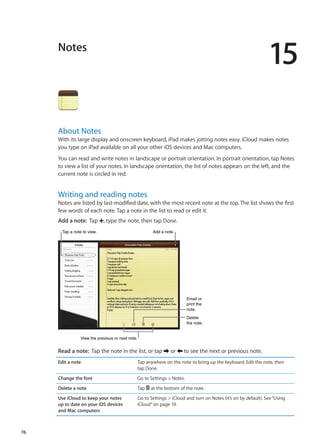 Notes
15
About Notes
With its large display and onscreen keyboard, iPad makes jotting notes easy. iCloud makes notes
you type on iPad available on all your other iOS devices and Mac computers.
You can read and write notes in landscape or portrait orientation. In portrait orientation, tap Notes
to view a list of your notes. In landscape orientation, the list of notes appears on the left, and the
current note is circled in red.
Writing and reading notes
Notes are listed by last-modified date, with the most recent note at the top. The list shows the first
few words of each note. Tap a note in the list to read or edit it.
Add a note:  Tap , type the note, then tap Done.
Email or
print the
note.
Email or
print the
note.
Delete
the note.
Delete
the note.
Tap a note to view.Tap a note to view. Add a note.Add a note.
View the previous or next note.View the previous or next note.
Read a note:  Tap the note in the list, or tap or to see the next or previous note.
Edit a note Tap anywhere on the note to bring up the keyboard. Edit the note, then
tap Done.
Change the font Go to Settings  Notes.
Delete a note Tap at the bottom of the note.
Use iCloud to keep your notes
up to date on your iOS devices
and Mac computers
Go to Settings  iCloud and turn on Notes (it’s on by default). See“Using
iCloud” on page 19.
76
 