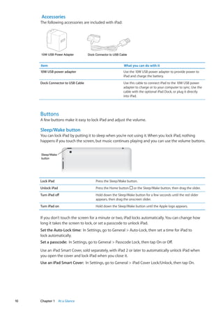 Accessories
The following accessories are included with iPad:
Dock Connector to USB CableDock Connector to USB CableDock Connector to USB Cable10W USB Power Adapter10W USB Power Adapter10W USB Power Adapter
Item What you can do with it
10W USB power adapter Use the 10W USB power adapter to provide power to
iPad and charge the battery.
Dock Connector to USB Cable Use this cable to connect iPad to the 10W USB power
adapter to charge or to your computer to sync. Use the
cable with the optional iPad Dock, or plug it directly
into iPad.
Buttons
A few buttons make it easy to lock iPad and adjust the volume.
Sleep/Wake button
You can lock iPad by putting it to sleep when you’re not using it. When you lock iPad, nothing
happens if you touch the screen, but music continues playing and you can use the volume buttons.
Sleep/Wake
button
Sleep/Wake
button
Lock iPad Press the Sleep/Wake button.
Unlock iPad Press the Home button or the Sleep/Wake button, then drag the slider.
Turn iPad off Hold down the Sleep/Wake button for a few seconds until the red slider
appears, then drag the onscreen slider.
Turn iPad on Hold down the Sleep/Wake button until the Apple logo appears.
If you don’t touch the screen for a minute or two, iPad locks automatically. You can change how
long it takes the screen to lock, or set a passcode to unlock iPad.
Set the Auto-Lock time:  In Settings, go to General  Auto-Lock, then set a time for iPad to
lock automatically.
Set a passcode:  In Settings, go to General  Passcode Lock, then tap On or Off.
Use an iPad Smart Cover, sold separately, with iPad 2 or later to automatically unlock iPad when
you open the cover and lock iPad when you close it.
Use an iPad Smart Cover:  In Settings, go to General  iPad Cover Lock/Unlock, then tap On.
10 Chapter 1    At a Glance
 