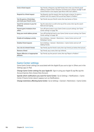 Send a friend request Tap Friends or Requests, tap Add Friends, then enter your friend’s email
address or Game Center nickname. To browse your contacts, tap . To add
several friends in one request, type Return after each address.
Respond to a friend request Tap Requests, tap the request, then tap Accept or Ignore. To report a
problem with the request, flick up and tap“Report a Problem.”
See the games a friend plays
and check your friend’s scores
Tap Friends, tap your friend’s name, then tap Games or Points.
Search for someone in your list
of friends
Tap the status bar to scroll to the top of the screen, then tap the search
field and start typing.
Prevent game invitations from
others
Turn off Game Invites in your Game Center account settings. See“Game
Center settings” on page 106.
Keep your email address private Turn off Find Me By Email in your Game Center account settings. See“Game
Center settings” on page 106.
Disable all multiplayer activity Go to Settings  General  Restrictions  Game Center and turn off
Multiplayer Games.
Disallow friend requests Go to Settings  General  Restrictions  Game Center and turn off
Adding Friends.
See a list of a friend’s friends Tap Friends, tap the friend’s name, then tap Friends just below their picture.
Remove a friend Tap Friends, tap a name, then tap Unfriend.
Report offensive or inappropriate
behavior
Tap Friends, tap the person’s name, then tap“Report a Problem.”
Game Center settings
Some Game Center settings are associated with the Apple ID you use to sign in. Others are in the
Settings app on iPad.
Change Game Center settings for your Apple ID:  Sign in using your Apple ID, tap Me, tap the
Account banner, then choose View Account.
Specify which notifications you want for Game Center:  Go to Settings  Notifications  Game
Center. If Game Center doesn’t appear, turn on Notifications.
Change restrictions affecting Game Center:  Go to Settings  General  Restrictions  Game Center.
106 Chapter 23    Game Center
 