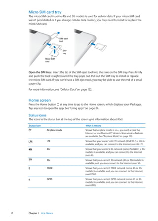 Micro-SIM card tray
The micro-SIM card in some 4G and 3G models is used for cellular data. If your micro-SIM card
wasn’t preinstalled or if you change cellular data carriers, you may need to install or replace the
micro-SIM card.
Micro-SIM
card
Micro-SIM
card
SIM
tray
SIM
tray
SIM eject
tool
SIM eject
tool
Open the SIM tray:  Insert the tip of the SIM eject tool into the hole on the SIM tray. Press firmly
and push the tool straight in until the tray pops out. Pull out the SIM tray to install or replace
the micro-SIM card. If you don’t have a SIM eject tool, you may be able to use the end of a small
paper clip.
For more information, see“Cellular Data” on page 122.
Home screen
Press the Home button at any time to go to the Home screen, which displays your iPad apps.
Tap any icon to open the app. See“Using apps” on page 24.
Status icons
The icons in the status bar at the top of the screen give information about iPad:
Status icon What it means
Airplane mode Shows that airplane mode is on—you can’t access the
Internet, or use Bluetooth® devices. Non-wireless features
are available. See“Airplane Mode” on page 120.
LTE Shows that your carrier’s 4G LTE network (iPad Wi-Fi + 4G) is
available, and you can connect to the Internet over 4G LTE.
4G Shows that your carrier’s 4G network (some iPad Wi-Fi + 4G
models) is available, and you can connect to the Internet
over 4G.
3G Shows that your carrier’s 3G network (4G or 3G models) is
available, and you can connect to the Internet over 3G.
EDGE Shows that your carrier’s EDGE network (some 4G or 3G
models) is available, and you can connect to the Internet
over EDGE.
GPRS Shows that your carrier’s GPRS network (some 4G or 3G
models) is available, and you can connect to the Internet
over GPRS.
12 Chapter 1    At a Glance
 