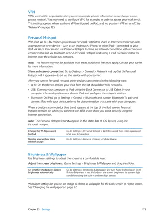 VPN
VPNs used within organizations let you communicate private information securely over a non-
private network. You may need to configure VPN, for example, in order to access your work email.
This setting appears when you have VPN configured on iPad, and lets you turn VPN on or off. See
“Network” on page 125.
Personal Hotspot
With iPad Wi-Fi + 4G models, you can use Personal Hotspot to share an Internet connection with
a computer or other device—such as an iPod touch, iPhone, or other iPad—connected to your
iPad via Wi-Fi. You can also use Personal Hotspot to share an Internet connection with a computer
connected to iPad via Bluetooth or USB. Personal Hotspot works only if iPad is connected to the
Internet over the cellular data network.
Note:  This feature may not be available in all areas. Additional fees may apply. Contact your carrier
for more information.
Share an Internet connection:  Go to Settings  General  Network and tap Set Up Personal
Hotspot—if it appears—to set up the service with your carrier.
After you turn on Personal Hotspot, other devices can connect in the following ways:
ÂÂ W-Fi:  On the device, choose your iPad from the list of available Wi-Fi networks.
ÂÂ USB:  Connect your computer to iPad using the Dock Connector to USB Cable. In your
computer’s Network preferences, choose iPad and configure the network settings.
ÂÂ Bluetooth:  On iPad, go to Settings  General  Bluetooth and turn on Bluetooth. To pair and
connect iPad with your device, refer to the documentation that came with your computer.
When a device is connected, a blue band appears at the top of the iPad screen. Personal
Hotspot remains on when you connect with USB, even when you aren’t actively using the
Internet connection.
Note:  The Personal Hotspot icon appears in the status bar of iOS devices using the
Personal Hotspot.
Change the Wi-Fi password
for iPad
Go to Settings  Personal Hotspot  Wi-Fi Password, then enter a password
of at least 8 characters.
Monitor your cellular data
network usage
Go to Settings  General  Usage  Cellular Usage.
Brightness  Wallpaper
Use Brightness settings to adjust the screen to a comfortable level.
Adjust the screen brightness:  Go to Settings  Brightness  Wallpaper and drag the slider.
Set whether iPad adjusts screen
brightness automatically
Go to Settings  Brightness  Wallpaper and turn Auto-Brightness on or off.
If Auto-Brightness is on, iPad adjusts the screen brightness for current light
conditions using the built-in ambient light sensor.
Wallpaper settings let you set an image or photo as wallpaper for the Lock screen or Home screen.
See“Changing the wallpaper” on page 27.
123Chapter 25    Settings
 