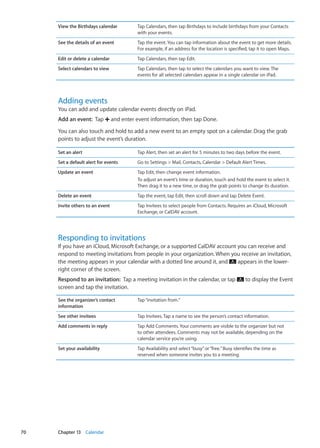 View the Birthdays calendar Tap Calendars, then tap Birthdays to include birthdays from your Contacts
with your events.
See the details of an event Tap the event. You can tap information about the event to get more details.
For example, if an address for the location is specified, tap it to open Maps.
Edit or delete a calendar Tap Calendars, then tap Edit.
Select calendars to view Tap Calendars, then tap to select the calendars you want to view. The
events for all selected calendars appear in a single calendar on iPad.
Adding events
You can add and update calendar events directly on iPad.
Add an event:  Tap and enter event information, then tap Done.
You can also touch and hold to add a new event to an empty spot on a calendar. Drag the grab
points to adjust the event’s duration.
Set an alert Tap Alert, then set an alert for 5 minutes to two days before the event.
Set a default alert for events Go to Settings  Mail, Contacts, Calendar  Default Alert Times.
Update an event Tap Edit, then change event information.
To adjust an event’s time or duration, touch and hold the event to select it.
Then drag it to a new time, or drag the grab points to change its duration.
Delete an event Tap the event, tap Edit, then scroll down and tap Delete Event.
Invite others to an event Tap Invitees to select people from Contacts. Requires an iCloud, Microsoft
Exchange, or CalDAV account.
Responding to invitations
If you have an iCloud, Microsoft Exchange, or a supported CalDAV account you can receive and
respond to meeting invitations from people in your organization. When you receive an invitation,
the meeting appears in your calendar with a dotted line around it, and appears in the lower-
right corner of the screen.
Respond to an invitation:  Tap a meeting invitation in the calendar, or tap to display the Event
screen and tap the invitation.
See the organizer’s contact
information
Tap“invitation from.”
See other invitees Tap Invitees. Tap a name to see the person’s contact information.
Add comments in reply Tap Add Comments. Your comments are visible to the organizer but not
to other attendees. Comments may not be available, depending on the
calendar service you’re using.
Set your availability Tap Availability and select“busy”or“free.”Busy identifies the time as
reserved when someone invites you to a meeting.
70 Chapter 13    Calendar
 
