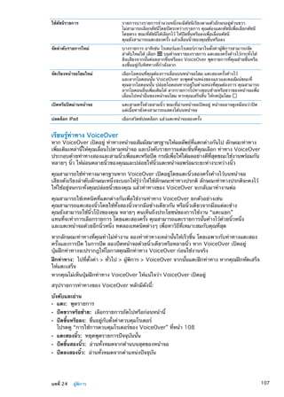 ใช้ดัชนีรายการ รายการบางรายการจำนวนหนึ่งจะมีดัชนีเรียงตามตัวอักษรอยู่ด้านขวา
ไม่สามารถเลือกดัชนีโดยปัดระหว่างรายการ คุณต้องแตะดัชนีเพื่อเลือกดัชนี
โดยตรง ขณะที่ดัชนีได้เลือกไว้ ให้ปัดขึ้นหรือลงเพื่อเลื่อนดัชนี
คุณยังสามารถแตะสองครั้ง แล้วเลื่อนนิ้วของคุณขึ้นหรือลง
จัดลำดับรายการใหม่ บางรายการ อาทิเช่น โรเตอร์และโรเตอร์ภาษาในตั้งค่าผู้พิการสามารถจัด
ลำดับใหม่ได้ เลือก บนด้านขวาของรายการ แตะสองครั้งค้างไว้กระทั่งได้
ยินเสียงจากนั้นค่อยลากขึ้นหรือลง VoiceOver พูดรายการที่คุณย้ายขึ้นหรือ
ลงขึ้นอยู่กับทิศทางที่กำลังลาก
จัดเรียงหน้าจอโฮมใหม่ เลือกไอคอนที่คุณต้องการเลื่อนบนหน้าจอโฮม แตะสองครั้งค้างไว้
และลากไอคอนนั้น VoiceOver จะพูดตำแหน่งของแถวและคอลัมน์ขณะที่่
คุณลากไอคอนนั้น ปล่อยไอคอนหากอยู่ในตำแหน่งที่คุณต้องการ คุณสามารถ
ลากไอคอนอื่นเพิ่มเติมได้ ลากรายการไปทางขอบซ้ายหรือขวาของหน้าจอเพื่อ
เลื่อนไปหน้าอื่นของหน้าจอโฮม หากคุณเสร็จสิ้น ให้กดปุ่มโฮม
เปิดหรือปิดม่านหน้าจอ แตะสามครั้งด้วยสามนิ้ว ขณะที่ม่านหน้าจอเปิดอยู่ หน้าจออาจดูเหมือนว่าปิด
แต่เนื้อหายังคงสามารถแสดงได้บนหน้าจอ
ปลดล็อก iPad เลือกสวิตช์ปลดล็อก แล้วแตะหน้าจอสองครั้ง
เรียนรู้ท่าทาง VoiceOver
หาก VoiceOver เปิดอยู่ ท่าทางหน้าจอสัมผัสมาตรฐานให้ผลลัพธ์ที่แตกต่างกันไป ลักษณะท่าทาง
เพิ่มเติมเหล่านี้ให้คุณเลื่อนไปตามหน้าจอ และบังคับรายการแต่ละชิ้นที่คุณเลือก ท่าทาง VoiceOver
ประกอบด้วยท่าทางสองและสามนิ้วเพื่อแตะหรือปัด กรณีเพื่อให้ได้ผลอย่างดีที่สุดขณะใช้งานพร้อมกัน
หลายๆ นิ้ว ให้ผ่อนคลายนิ้วของคุณและปล่อยให้นิ้วแตะหน้าจอพร้อมระยะห่างระหว่างนิ้ว
คุณสามารถใช้ท่าทางมาตรฐานหาก VoiceOver เปิดอยู่โดยแตะนิ้วสองครั้งค้างไว้บนหน้าจอ
เสียงดังเรียงลำดับลักษณะหนึ่งจะบอกให้รู้ว่าให้ใช้ลักษณะท่าทางปรกติ ลักษณะท่าทางปรกติจะคงไว้
ให้ใช้อยู่จนกระทั่งคุณปล่อยนิ้วของคุณ แล้วท่าทางของ VoiceOver จะกลับมาทำงานต่อ
คุณสามารถใช้เทคนิคที่แตกต่างกันเพื่อใช้งานท่าทาง VoiceOver ยกตัวอย่างเช่น
คุณสามารถแตะสองนิ้วโดยใช้ทั้งสองนิ้วจากมือข้างเดียวกัน หรือนิ้วเดียวจากมือแต่ละข้าง
คุณยังสามารถใช้นิ้วโป้งของคุณ หลายๆ คนเห็นถึงประโยชน์ของการใช้งาน “แตะแยก”
แทนที่จะทำการเลือกรายการ โดยแตะสองครั้ง คุณสามารถแตะรายการนั้นค้างไว้ด้วยนิ้วหนึ่ง
และแตะหน้าจอด้วยอีกนิ้วหนึ่ง ทดลองเทคนิคต่างๆ เพื่อหาวิธีที่เหมาะสมกับคุณที่สุด
หากลักษณะท่าทางที่คุณทำไม่ทำงาน ลองทำท่าทางเหล่านั้นให้เร็วขึ้น โดยเฉพาะกับท่าทางแตะสอง
ครั้งและการปัด ในการปัด ลองปัดหน้าจอด้วยนิ้วเดียวหรือหลายนิ้ว หาก VoiceOver เปิดอยู่
ปุ่มฝึกท่าทางจะปรากฎให้โอกาสคุณฝึกท่าทาง VoiceOver ก่อนใช้งานจริง
ฝึกท่าทาง:  ไปที่ตั้งค่า  ทั่วไป  ผู้พิการ  VoiceOver จากนั้นแตะฝึกท่าทาง หากคุณฝึกหัดเสร็จ
ให้แตะเสร็จ
หากคุณไม่เห็นปุ่มฝึกท่าทาง VoiceOver ให้แน่ใจว่า VoiceOver เปิดอยู่
สรุปรายการท่าทางของ VoiceOver หลักมีดังนี้:
บังคับและอ่าน
ÂÂ แตะ:  พูดรายการ
ÂÂ ปัดขวาหรือซ้าย:  เลือกรายการถัดไปหรือก่อนหน้านี้
ÂÂ ปัดขึ้นหรือลง:  ขึ้นอยู่กับตั้งค่าควบคุมโรเตอร์
โปรดดู “การใช้การควบคุมโรเตอร์ของ VoiceOver” ที่หน้า 108
ÂÂ แตะสองนิ้ว:  หยุดพูดรายการปัจจุบันนั้น
ÂÂ ปัดขึ้นสองนิ้ว:  อ่านทั้งหมดจากด้านบนสุดของหน้าจอ
ÂÂ ปัดลงสองนิ้ว:  อ่านทั้งหมดจากตำแหน่งปัจจุบัน
107บทที่ 24    ผู้พิการ
 