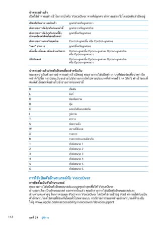 นำทางอย่างเร็ว
เปิดใช้นำทางอย่างเร็วในการบังคับ VoiceOver ทางคีย์ลูกศร นำทางอย่างเร็วโดยปกติแล้วปิดอยู่
เปิดหรือปิดนำทางอย่างเร็ว ลูกศรซ้ายหรือลูกศรขวา
เลือกรายการถัดไปหรือก่อนหน้านี้ ลูกศรขวาหรือลูกศรซ้าย
เลือกรายการถัดไปหรือก่อนนี้ซึ่ง
กำหนดโดยค่าติดตั้งของโรเตอร์
ลูกศรขึ้นหรือลูกศรลง
เลือกรายการแรกหรือสุดท้าย Control–ลูกศรขึ้น หรือ Control–ลูกศรลง
“แตะ” รายการ ลูกศรขึ้นหรือลูกศรลง
เลื่อนขึ้น เลื่อนลง เลื่อนซ้ายหรือขวา Option–ลูกศรขึ้น Option–ลูกศรลง Option–ลูกศรซ้าย
หรือ Option–ลูกศรขวา
ปรับโรเตอร์ Option–ลูกศรขึ้น Option–ลูกศรลง Option–ลูกศรซ้าย
หรือ Option–ลูกศรขวา
นำทางอย่างเร็วผ่านตัวอักษรเดี่ยวสำหรับเว็บ
ขณะดูหน้าเว็บด้วยการนำทางอย่างเร็วเปิดอยู่ คุณสามารถใช้แป้นต่างๆ บนคีย์บอร์ดเพื่อนำทางใน
หน้าที่เร็วขึ้น การป้อนแป้นจะย้ายไปยังรายการถัดไปตามประเภทที่กำหนดไว้ กด Shift ค้างไว้ขณะที่
พิมพ์ตัวอักษรเพื่อย้ายไปยังรายการก่อนหน้านี้
H เริ่มต้น
L ลิงก์
R ช่องข้อความ
B ปุ่ม
C แถบบังคับแบบฟอร์ม
I รูปภาพ
T ตาราง
S ข้อความนิ่ง
W สถานที่สังเกต
X รายการ
M รายการประเภทเดียวกัน
1 หัวข้อขนาด 1
2 หัวข้อขนาด 2
3 หัวข้อขนาด 3
4 หัวข้อขนาด 4
5 หัวข้อขนาด 5
6 หัวข้อขนาด 6
การใช้แป้นตัวอักษรเบรลล์กับ VoiceOver
การติดตั้งแป้นตัวอักษรเบรลล์
คุณสามารถใช้แป้นตัวอักษรเบรลล์แบบบูลทูธล่าสุดเพื่อให้ VoiceOver
อ่านออกเสียงเป็นอักษรเบรลล์ นอกจากนั้นแล้ว คุณยังสามารถใช้แป้นตัวอักษรเบรลล์และ
ส่วนควบคุมต่างๆ ในการควบคุม iPad หาก VoiceOver ได้เปิดใช้งานไว้อยู่ iPad ทำงานได้กับแป้น
ตัวอักษรเบรลล์ไร้สายที่นิยมกันโดยทั่วไปหลายแบบ กรณีรายการของหน้าจออักษรเบรลล์ที่รองรับ
ให้ดู www.apple.com/accessibility/voiceover/devicesupport
112 บทที่ 24    ผู้พิการ
 