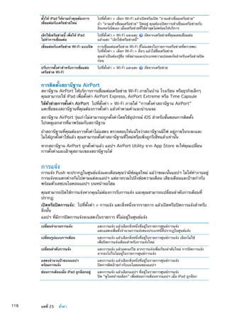 ตั้งให้ iPad ให้ถามถ้าคุณต้องการ
เชื่อมต่อกับเครือข่ายใหม่
ไปที่ตั้งค่า  เลือก Wi-Fi แล้วเปิดหรือเปิด ถามเข้าเชื่อมเครือข่าย
ถ้า ถามเข้าเชื่อมเครือข่าย ปิดอยู่ คุณต้องเปิดการเข้าเชื่อมเครือข่ายกับ
อินเทอร์เน็ตเอง เมื่อเครือข่ายที่ใช้ล่าสุดไม่พร้อมให้บริการ
เลิกใช้เครือข่ายนี้ เพื่อให้ iPad
ไม่ทำการเชื่อมต่อ
ไปที่ตั้งค่า  Wi-Fi และแตะ  ถัดจากเครือข่ายที่คุณเคยเชื่อมต่อ
แล้วแตะ เลิกใช้เครือข่ายนี้
เชื่อมต่อกับเครือข่าย Wi-Fi แบบปิด การเชื่อมต่อเครือข่าย Wi-Fi ที่ไม่แสดงในรายการเครือข่ายที่ตรวจพบ
ไปที่ตั้งค่า  เลือก Wi-Fi  อื่นๆ แล้วใส่ชื่อเครือข่าย
คุณจำเป็นต้องรู้ชื่อ รหัสผ่านและประเภทความปลอดภัยสำหรับเครือข่ายปิด
ก่อน
ปรับการตั้งค่าสำหรับการเชื่อมต่อ
เครือข่าย Wi-Fi
ไปที่ตั้งค่า  Wi-Fi และแตะ  ถัดจากเครือข่าย
การติดตั้งสถานีฐาน AirPort
สถานีฐาน AirPort ให้บริการการเชื่อมต่อเครือข่าย Wi-Fi ภายในบ้าน โรงเรียน หรือธุรกิจเล็กๆ
คุณสามารถใช้ iPad เพื่อตั้งค่า AirPort Express, AirPort Extreme หรือ Time Capsule
ใช้ตัวช่วยการตั้งค่า AirPort  ไปที่ตั้งค่า  Wi-Fi ภายใต้ การตั้งค่าสถานีฐาน AirPort
แตะชื่อของสถานีฐานที่คุณต้องการตั้งค่า แล้วทำตามคำแนะนำบนจอ
สถานีฐาน AirPort รุ่นเก่าไม่สามารถถูกตั้งค่าโดยใช้อุปกรณ์ iOS สำหรับขั้นตอนการติดตั้ง
โปรดดูเอกสารที่มาพร้อมกับสถานีฐาน
ถ้าสถานีฐานที่คุณต้องการตั้งค่าไม่แสดง ตรวจสอบให้แน่ใจว่าสถานีฐานมีไฟ อยู่ภายในระยะและ
ไม่ได้ถูกตั้งค่าใช้แล้ว คุณสามารถตั้งค่าสถานีฐานที่ใหม่หรือเพิ่งถูกรีเซ็ทแล้วเท่านั้น
หากสถานีฐาน AirPort ถูกตั้งค่าแล้ว แอปฯ AirPort Utility จาก App Store จะให้คุณเปลี่ยน
การตั้งค่าและเฝ้าดูสถานะของสถานีฐานได้
การแจ้ง
การแจ้ง Push จะปรากฏในศูนย์แจ้งและเตือนคุณว่ามีข้อมูลใหม่ แม้ว่าขณะนั้นแอปฯ ไม่ได้ทำงานอยู่
การแจ้งจะแตกต่างกันไปตามแต่ละแอปฯ แต่อาจรวมไปถึงข้อความเตือน เสียงเตือนและป้ายกำกับ
พร้อมตัวเลขบนไอคอนแอปฯ บนหน้าจอโฮม
คุณสามารถปิดใช้การแจ้งหากคุณไม่ต้องการรับการแจ้ง และคุณสามารถเปลี่ยนลำดับการเตือนที่
ปรากฏ
เปิดหรือปิดการแจ้ง:  ไปที่ตั้งค่า  การแจ้ง แตะสิ่งหนึ่งจากรายการ แล้วเปิดหรือปิดการแจ้งสำหรับ
สิ่งนั้น
แอปฯ ที่มีการปิดการแจ้งจะแสดงในรายการ ที่ไม่อยู่ในศูนย์แจ้ง
เปลี่ยนจำนวนการแจ้ง แตะการแจ้ง แล้วเลือกสิ่งหนึ่งที่อยู่ในรายการศูนย์การแจ้ง
แตะแสดงเพื่อตั้งจำนวนการแจ้งของประเภทนี้ที่ปรากฏในศูนย์แจ้ง
เปลี่ยนรูปแบบการเตือน แตะการแจ้ง แล้วเลือกสิ่งหนึ่งที่อยู่ในรายการศูนย์การแจ้ง เลือกไม่ใช้
เพื่อปิดการแจ้งเตือนสำหรับการแจ้งใหม่
เปลี่ยนลำดับการแจ้ง แตะการแจ้ง แล้วแตะแก้ไข ลากการแจ้งเพื่อเรียงลำดับใหม่ การปิดการแจ้ง
ลากลงไปในไม่อยู่ในรายการศูนย์การแจ้ง
แสดงจำนวนป้ายบนแอปฯ
หร้อมการแจ้ง
แตะการแจ้ง แล้วเลือกสิ่งหนึ่งที่อยู่ในรายการศูนย์การแจ้ง
ปิดการติดป้ายกำกับบนไอคอนของแอปฯ
ซ่อนการเตือนเมื่อ iPad ถูกล็อกอยู่ แตะการแจ้ง แล้วเลือกแอปฯ ที่อยู่ในรายการศูนย์การแจ้ง
ปิด “ดูในหน้าจอล็อก” เพื่อซ่อนการเตือนจากแอปฯ เมื่อ iPad ถูกล็อก
118 บทที่ 25    ตั้งค่า
 
