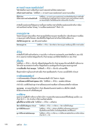 ความสว่างและวอลล์เปเปอร์
ใช้ค่าติดตั้งความสว่างเพื่อปรับความสว่างของหน้าจอให้สบายต่อสายตา
ปรับความสว่างหน้าจอ:  ไปที่ตั้งค่า  ความสว่างและวอลล์เปเปอร์ และลากแถบเลื่อน
ตั้งให้ iPad
ปรับความสว่างหน้าจอโดยอัตโนมัติ
ไปที่ตั้งค่า  ความสว่างและวอลล์เปเปอร์ และเปิดหรือปิดปรับสว่างอัตโนมัติ
หากเปิดใช้ปรับสว่างอัตโนมติ iPad จะปรับความสว่างหน้าจอให้เหมาะสมกับ
สภาพแสงปัจจุับัน โดยใช้เซ็นเซอร์ตรวจจับแสงที่มากับเครื่อง
ค่าติดตั้งวอลล์เปเปอร์ให้คุณสามารถตั้งรูปภาพหรือภาพถ่ายให้เป็นวอลล์เปเปอร์สำหรับการล็อก
หน้าจอหรือหน้าจอโฮม โปรดดู “การเปลี่ยนวอลล์เปเปอร์” ที่หน้า 26
กรอบรูปภาพ
โหมดกรอบรูปภาพจะเปลี่ยน iPad ของคุณให้เป็นกรอบรูปภาพเคลื่อนไหว เลือกลักษณะการเปลี่ยน
ภาพและรูปภาพที่จะให้แสดง เลือกพื้นที่ที่จะให้ซูมใบหน้าเข้าหรือจะให้สับเปลี่ยนภาพ
เปิดใช้กรอบรูปภาพ:  แตะ บนหน้าจอล็อก
ปิดกรอบรูปภาพ ไปที่ตั้งค่า  ทั่วไป  ล็อกรหัสผ่าน ปิดกรอบรูปภาพเพื่อลบรูป จากหน้าจอล็อก
ทั่วไป
ค่าติดตั้งทั่วไปที่รวมถึงเครือข่าย การแบ่งปัน การรักษาความปลอดภัย และค่าติดตั้งต่าๆ ของ iOS
ต่างๆ คุณสามารถค้นหาข้อมูลเกี่ยวกับ iPad ของคุณ และรีเซ็ทค่าติดตั้งต่างๆ ของ iPad
เกี่ยวกับ
ไปที่ตั้งค่า  ทั่วไป  เกี่ยวกับ เพื่อขอรับข้อมูลเกี่ยวกับ iPad ของคุณ ซึ่งรวมถึงพื้นที่ว่างที่สามารถ
ใช้งานได้ หมายเลขประจำเครื่อง ที่อยู่เครือข่าย และข้อมูลเกี่ยวกับกฎหมายและกฎเกณฑ์
การเปลี่ยนชื่อ iPad ของคุณ:  ไปที่ติดตั้ง  ทั่วไป  เกี่ยวกับ แล้วแตะที่ชื่อ
ชื่ออุปกรณ์ปรากฎในแถบด้านข้างเมื่อ iPad คุณเชื่อมต่อกับ iTunes และเมื่อใช้กับ iCloud
การอัปเดตซอฟต์แวร์
การอัปเดตซอฟต์แวร์ให้คุณดาวน์โหลดและติดตั้ง iOS ใหม่จาก Apple
การอัปเดตเวอร์ชั่นใหม่ล่าสุดของ iOS:  ไปที่ตั้งค่า  ทั่วไป  ซอฟต์แวร์อัปเดต
ถ้ามี iOS เวอร์ชั่นใหม่ล่าสุด ทำตามขั้นตอนบนหน้าจอเพื่อดาวน์โหลดและติดตั้งการอัปเดต
หมายเหตุ:  ตรวจสอบให้แน่ใจว่า iPad เชื่อมต่อกับแหล่งจ่ายพลังงาน เพื่อให้การติดตั้ง
ซึ่งใช้เวลาหลายนาที เสร็จสิ้นสมบูรณ์
การใช้งาน
คุณสามารถดูพื้นที่ว่างที่สามารถใช้งานได้ การแสดงปริมาณของแบตเตอรี่ที่เหลืออยู่ และอื่นๆ บน
iPad Wi-Fi + 3G สำหรับการใช้งานเครือข่ายมือถือ
ดูพื้นที่ที่สามารถใช้งานได้  ไปที่ตั้งค่า  ทั่วไป  เครือข่าย
จัดการเนื้อที่เก็บข้อมูลบน iCloud ไปที่ตั้งค่า  ทั่วไป  การใช้งาน  จัดการเนื้อที่เก็บข้อมูล
ดูการใช้พื้นที่ของแอปฯ ไปที่ตั้งค่า  ทั่วไป  เครือข่าย พื้นที่ใช้งานทั้งหมดของแต่ละแอปฯ
ที่ถูกติดตั้งจะแสดงให้เห็น สำหรับข้อมูลเพิ่มเติม แตะที่ชื่อแอปฯ
ดูการใช้โครงข่ายมือถือของคุณ ไปที่ตั้งค่าทั่วไปการใช้งานการใช้โครงข่ายมือถือที่สามารถใช้งานได้บน
iPad Wi-Fi + 3G
120 บทที่ 25    ตั้งค่า
 