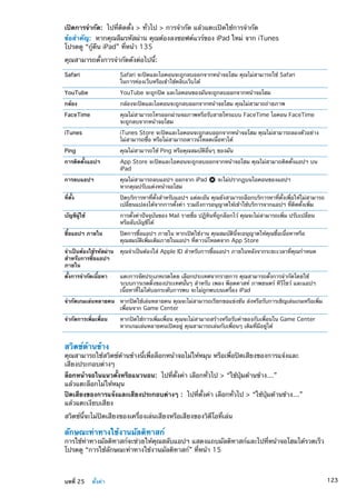 เปิดการจำกัด:  ไปที่ติดตั้ง  ทั่วไป  การจำกัด แล้วแตะเปิดใช้การจำกัด
ข้อสำคัญ:  หากคุณลืมรหัสผ่าน คุณต้องลงซอฟต์แวร์ของ iPad ใหม่ จาก iTunes
โปรดดู “กู้คืน iPad” ที่หน้า 135
คุณสามารถตั้งการจำกัดดังต่อไปนี้:
Safari Safari จะปิดและไอคอนจะถูกลบออกจากหน้าจอโฮม คุณไม่สามารถใช้ Safari
ในการท่องเว็บหรือเข้าใช้คลิบเว็บได้
YouTube YouTube จะถูกปิด และไอคอนของมันจะถูกลบออกจากหน้าจอโฮม
กล้อง กล้องจะปิดและไอคอนจะถูกลบออกจากหน้าจอโฮม คุณไม่สามาถถ่ายภาพ
FaceTime คุณไม่สามารถโทรออกผ่านจอภาพหรือรับสายโทรแบบ FaceTime ไอคอน FaceTime
จะถูกลบจากหน้าจอโฮม
iTunes iTunes Store จะปิดและไอคอนจะถูกลบออกจากหน้าจอโฮม คุณไม่สามารถลองตัวอย่าง
ไม่สามารถซื้อ หรือไม่สามารถดาวน์โหลดเนื้อหาได้
Ping คุณไม่สามารถใช้ Ping หรือคุณสมบัติอื่นๆ ของมัน
การติดตั้งแอปฯ App Store จะปิดและไอคอนจะถูกลบออกจากหน้าจอโฮม คุณไม่สามาถติดตั้งแอปฯ บน
iPad
การลบแอปฯ คุณไม่สามารถลบแอปฯ ออกจาก iPad จะไม่ปรากฏบนไอคอนของแอปฯ
หากคุณปรับแต่งหน้าจอโฮม
ที่ตั้ง ปิดบริการหาที่ตั้งสำหรับแอปฯ แต่ละอัน คุณยังสามารถล็อกบริการหาที่ตั้งเพื่อให้ไม่สามารถ
เปลี่ยนแปลงได้จากการตั้งค่า รวมถึงการอนุญาตให้เข้าใช้บริการจากแอปฯ ที่ติดตั้งเพิ่ม
บัญชีผู้ใช้ การตั้งค่าปัจจุบันของ Mail รายชื่อ ปฏิทินที่ถูกล็อกไว้ คุณจะไม่สามารถเพิ่ม ปรับเปลี่ยน
หรือลับบัญชีได้
ซื้อแอปฯ ภายใน ปิดการซื้อแอปฯ ภายใน หากเปิดใช้งาน คุณสมบัตินี้จะอนุญาตให้คุณซื้อเนื้อหาหรือ
คุณสมบัติเพิ่มเติมภายในแอปฯ ที่ดาวน์โหลดจาก App Store
จำเป็นต้องใช้รหัสผ่าน
สำหรับการซื้อแอปฯ
ภายใน
คุณจำเป็นต้องใส่ Apple ID สำหรับการซื้อแอปฯ ภายในหลังจากระยะเวลาที่คุณกำหนด
ตั้งการจำกัดเนื้อหา แตะการจัดประเภทเรตโดย เลือกประเทศจากรายการ คุณสามารถตั้งการจำกัดโดยใช้
ระบบการเรตติ้งของประเทศนั้นๆ สำหรับ เพลง พ็อดคาสท์ ภาพยนตร์ ทีวีโชว์ และแอปฯ
เนื้อหาที่ไม่ได้บอกระดับการพบ จะไม่ถูกพบบนเครื่อง iPad
จำกัดเกมเล่นหลายคน หากปิดใช้เล่นหลายคน คุณจะไม่สามารถเรียกขอแข่งขัน ส่งหรือรับการเชิญเล่นเกมหรือเพิ่ม
เพื่อนจาก Game Center
จำกัดการเพิ่มเพื่อน หากปิดใช้การเพิ่มเพื่อน คุณจะไม่สามาถสร้างหรือรับคำของกับเพื่อนใน Game Center
หากเกมเล่นหลายคนเปิดอยู่ คุณสามารถเล่นกับเพื่อนๆ เดิมที่มีอยู่ได้
สวิตช์ด้านข้าง
คุณสามารถใช้สวิตช์ด้านข้างนี้เพื่อล็อกหน้าจอไม่ให้หมุน หรือเพื่อปิดเสียงของการแจ้งและ
เสียงประกอบต่างๆ
ล็อกหน้าจอในแนวตั้งหรือแนวนอน:  ไปที่ตั้งค่า เลือกทั่วไป  “ใช้ปุ่มด้านข้าง…”
แล้วแตะล็อกไม่ให้หมุน
ปิดเสียงของการแจ้งและเสียงประกอบต่างๆ :  ไปที่ตั้งค่า เลือกทั่วไป  “ใช้ปุ่มด้านข้าง…”
แล้วแตะเงียบเสียง
สวิตช์นี้จะไม่ปิดเสียงของเครื่องเล่นเสียงหรือเสียงของวิดีโอที่เล่น
ลักษณะท่าทางใช้งานมัลติทาสก์
การใช้ท่าทางมัลติทาสก์จะช่วยให้คุณสลับแอปฯ แสดงแถบมัลติทาสก์และไปที่หน้าจอโฮมได้รวดเร็ว
โปรดดู “การใช้ลักษณะท่าทางใช้งานมัลติทาสก์” ที่หน้า 15
123บทที่ 25    ตั้งค่า
 