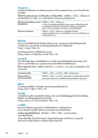 วันและเวลา
ค่าติดตั้งเหล่านี้มีผลเฉพาะเวลาที่แสดงบนแถบสถานะด้านบนสุดของหน้าจอ และเวลาในนาฬิกาโลก
และปฏิทิน
ตั้งให้ iPad แสดงเวลาแบบ 24 ชั่วโมงหรือ 12 ชั่วโมงหรือไม่:  ไปที่ตั้งค่า  ทั่วไป  วันที่และเวลา
แล้วเปิดหรือปิด 24 นาฬิกา (24 นาฬิกาไม่มีบริการในทุกประเทศหรือภูมิภาค)
ตั้งให้ iPad อัปเดตวันที่และเวลาอย่าง
อัตโนมัติหรือไม่
ไปที่ตั้งค่า  ทั่วไป  วันที่และเวลา
ถ้า iPad กำหนดให้อัปเดตอัตโนมัติ มันจะดูจากเขตเวลาที่คุณอยู่โดยอาศัย
การเชื่อมต่ออินเทอร์เน็ตและจะอัปเดตเขตเวลาที่คุณอยู่ แต่ถ้าคุณกำลัง
เดินทาง iPad อาจจะไม่เปิดการกำหนดค่าเวลาท้องถิ่นอัตโนมัติ
ตั้งวันและเวลาด้วยตนเอง ไปที่ตั้งค่า  ทั่วไป  วันที่และเวลา แล้วปิดตั้งค่าอัตโนมัติ
แตะเขตเวลาเพื่อเลือกเขตเวลา แตะปุ่มวันที่และเวลา แล้วแตะตั้งวันที่และเวลา
และป้อนวันที่และเวลา
คีย์บอร์ด
คุณสามารถเปิดใช้คีย์บอร์ดสำหรับใช้งานได้หลายภาษา และคุณสามารถเปิดหรือปิดคุณสมบัติ
การพิมพ์ เช่น การตรวจคำผิด สำหรับข้อมูลเพิ่มเติมเกี่ยวกับการใช้คีย์บอร์ด
โปรดดู “การป้อน” ที่หน้า 26
สำหรับข้อมูลเกี่ยวกับการใช้คีย์บอร์ดนานาชาติ
โปรดดู ภาคผนวก B “คีย์บอร์ดนานาชาติ” ที่หน้า 128
นานาชาติ
ใช้การตั้งค่าคีย์บอร์ดนานาชาติเพื่อตั้งค่าภาษาสำหรับ iPad เปิดหรือปิดคีย์บอร์ดสำหรับภาษาที่
แตกต่าง และตั้งวันที่และเวลา และรูปแบบหมายเลขโทรศัพท์สำหรับพื้นที่ของคุณ
ตั้งค่าภาษาสำหรับ iPad:  ไปที่ตั้งค่า เลือกทั่วไป  นานาชาติ  ภาษา เลือกภาษาที่คุณต้องการใช้
และแตะเสร็จ
กำหนดรูปแบบปฏิทิน ไปที่ตั้งค่า  ทั่วไป  นานาชาติ  ปฏิทิน แล้วเลือกรูปแบบ
ตั้งรูปแบบวันที่ เวลา
และหมายเลขโทรศัพท์
ไปที่ตั้งค่า  ทั่วไป  นานาชาติ  รูปแบบภูมิภาค แล้วเลือกภูมิภาคของคุณ
รูปแบบภูมิภาคยังบ่งบอกภาษาที่ใช้สำหรับวันและเดือนที่ปรากฏบนแอปฯ
ผู้พิการ
การเปิดคุณสมบัติผู้พิการ เลือกผู้พิการและเลือกคุณสมบัติคุณต้องการ
โปรดดู บทที่ 24 “ผู้พิการ” ที่หน้า 104
โปรไฟล์
ค่าติดตั้งนี้ปรากฎขึ้นหากคุณติดตั้งโปรไฟล์บน iPad แตะโปรไฟล์เพื่อดูข้อมูลเกี่ยวกับโปรไฟล์ที่คุณ
ได้ติดตั้ง สำหรับข้อมูลเพิ่มเติมเกี่ยวกับโปรไฟล์
โปรดดู ภาคผนวก A “iPad สำหรับธุรกิจ” ที่หน้า 126
การรีเซ็ท
คุณสามารถรีเซ็ทพจนานุกรมของคำ ค่าติดตั้งเครือข่าย การจัดเรียงหน้าจอ
และการเตือนบริการหาที่ตั้ง คุณยังสามารถลบเนื้อหาและค่าติดตั้งทั้งหมด
ลบเนื้อหาและค่าติดตั้งทั้งหมด:  เลือกตั้งค่า  ทั่วไป  รีเซ็ท  แล้วแตะลบข้อมูล
และค่าติดตั้งทั้งหมด
หลังจากที่คุณรีเซ็ท iPad เนื้อหาทุกอย่าง ข้อมูลส่วนตัวของคุณ และตั้งค่าต่างๆ จะถูกลบไป
มันจะไม่สามารถใช้งานได้จนกว่าจะได้รับการตั้งค่าใหม่อีกครั้ง
124 บทที่ 25    ตั้งค่า
 